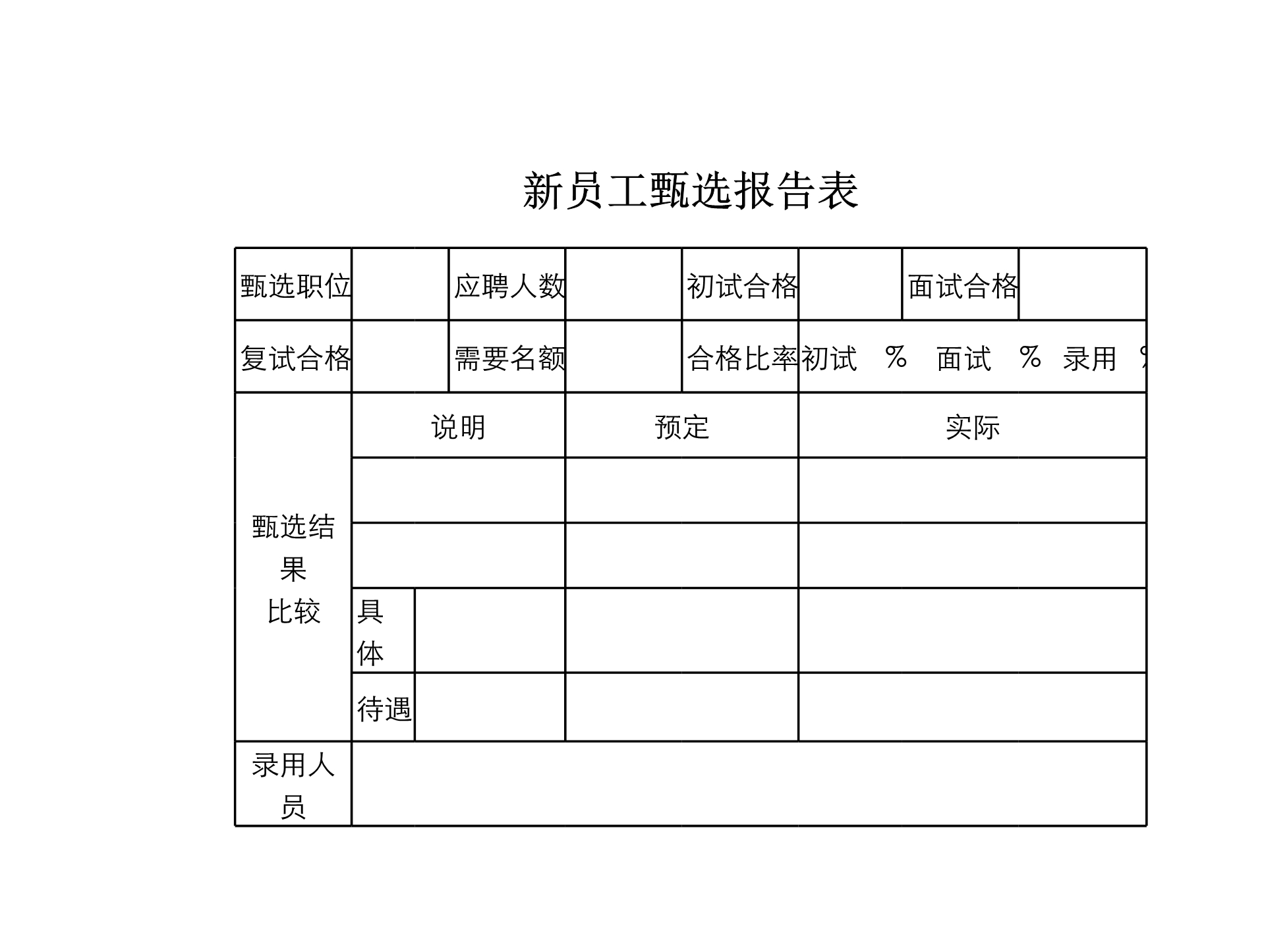 新员工甄选报告表Excle表格样本模板免费下载