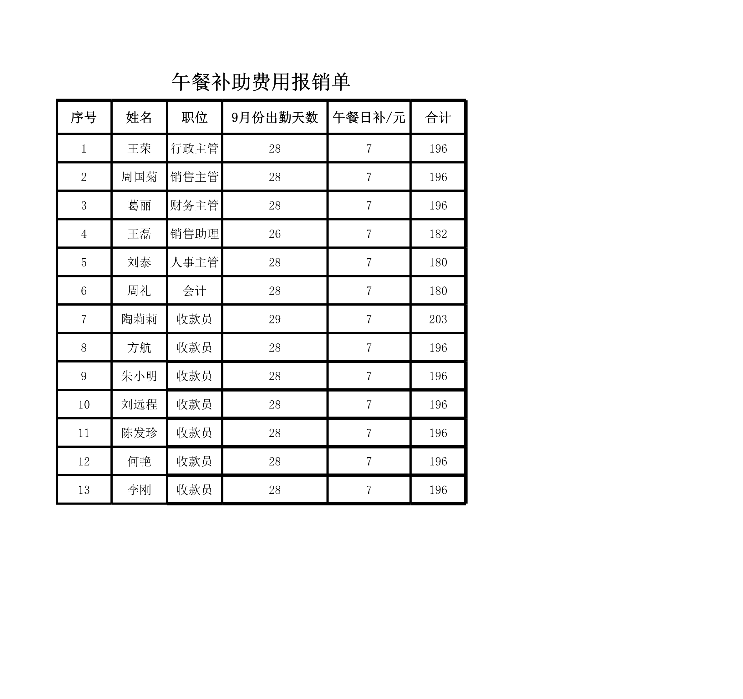 午餐补助费用报销单Excle表格样本模板免费下载