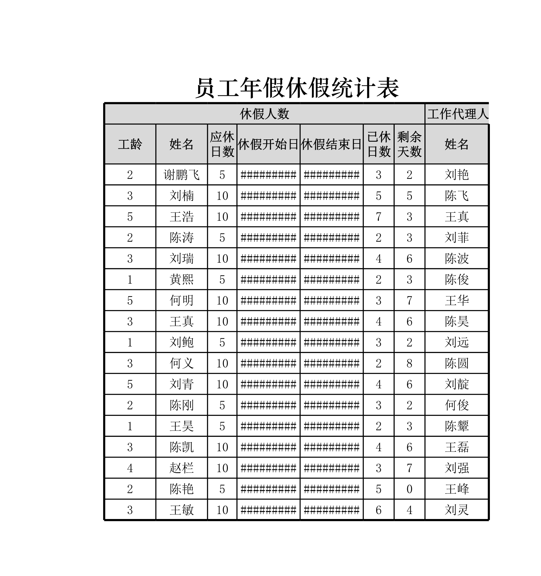 员工年假休假统计表Excle表格样本模板免费下载