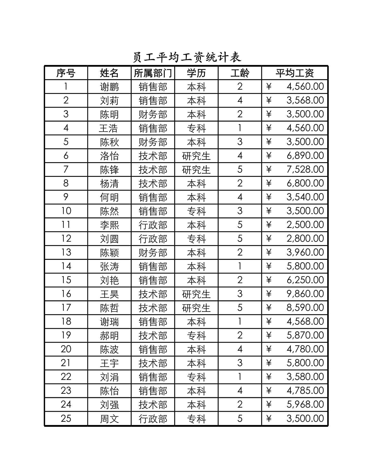 员工工资转账表Excle表格样本模板免费下载