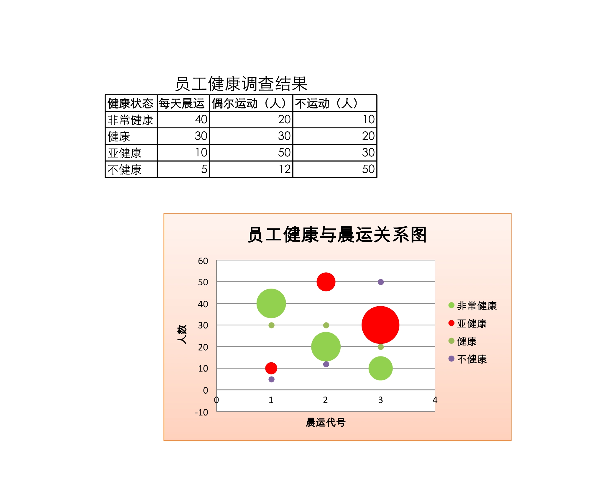 员工健康与晨运关系图Excle表格样本模板免费下载