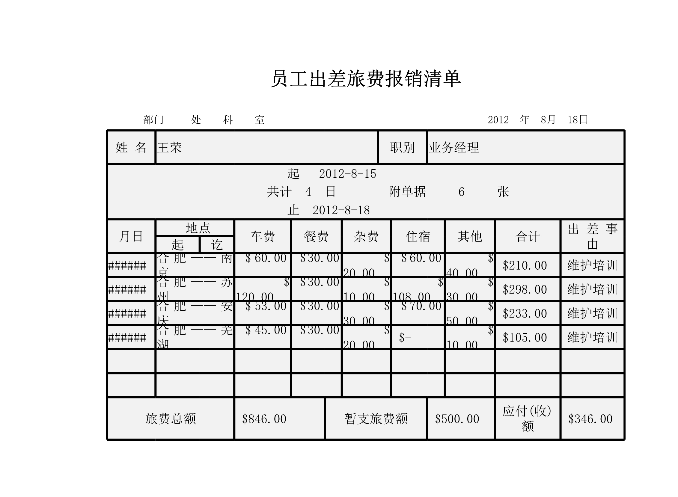 员工出差旅费报销清单Excle表格样本模板免费下载