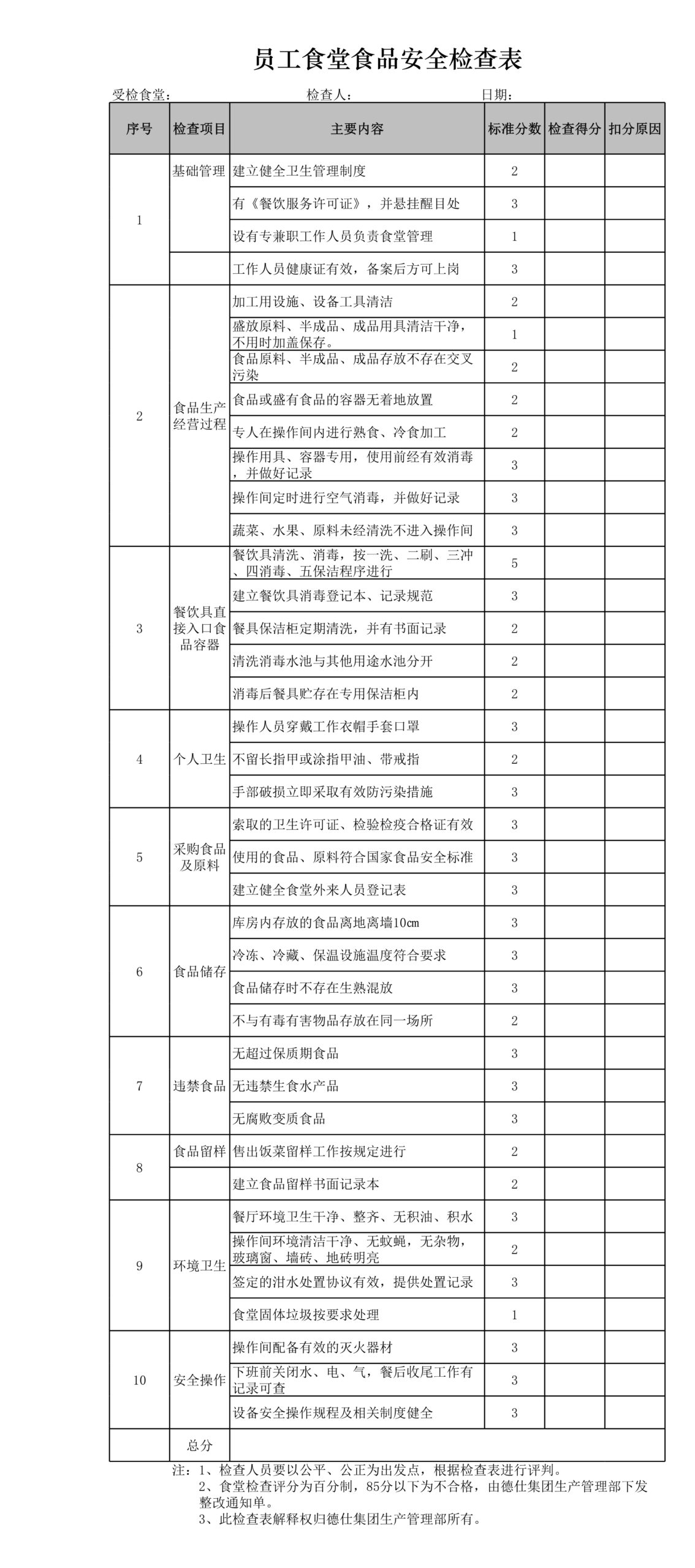 员工食堂食堂食品安全检查表Excle表格样本模板免费下载