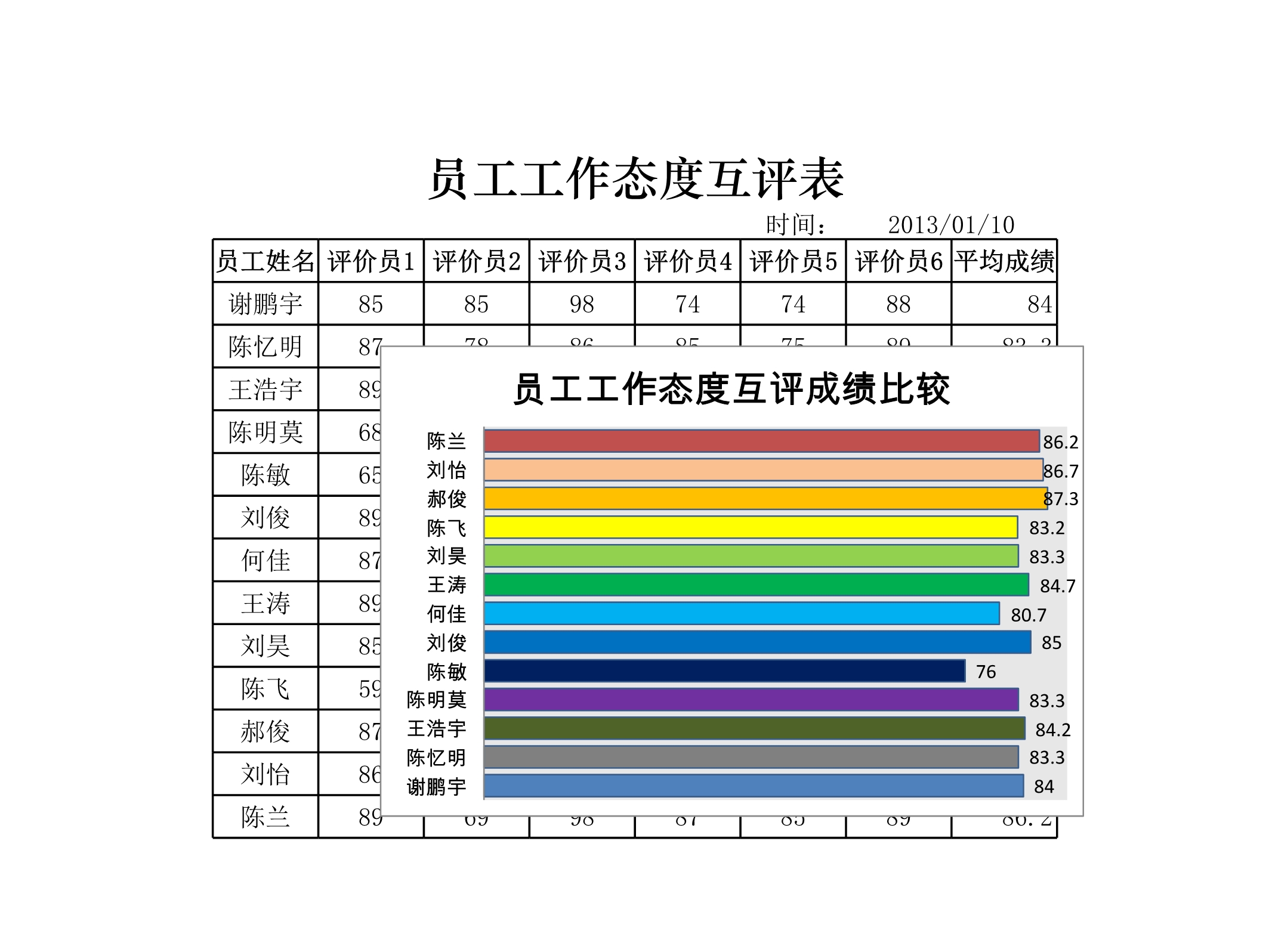 员工工作态度互评表Excle表格样本模板免费下载