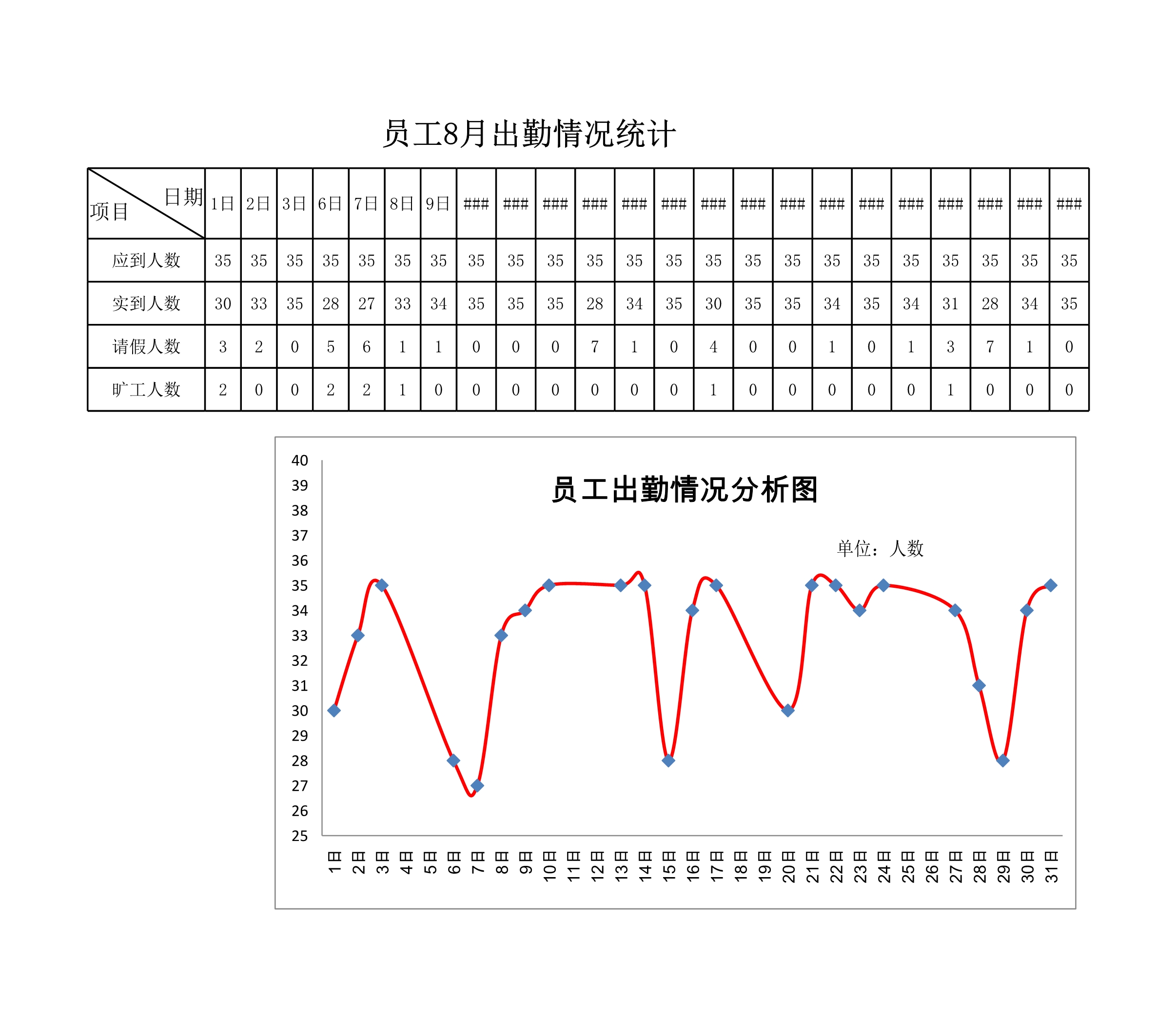 员工出勤情况分析图Excle表格样本模板免费下载