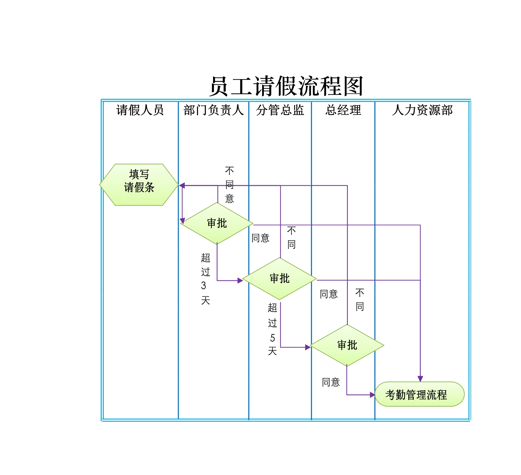 员工请假流程图Excle表格样本模板免费下载