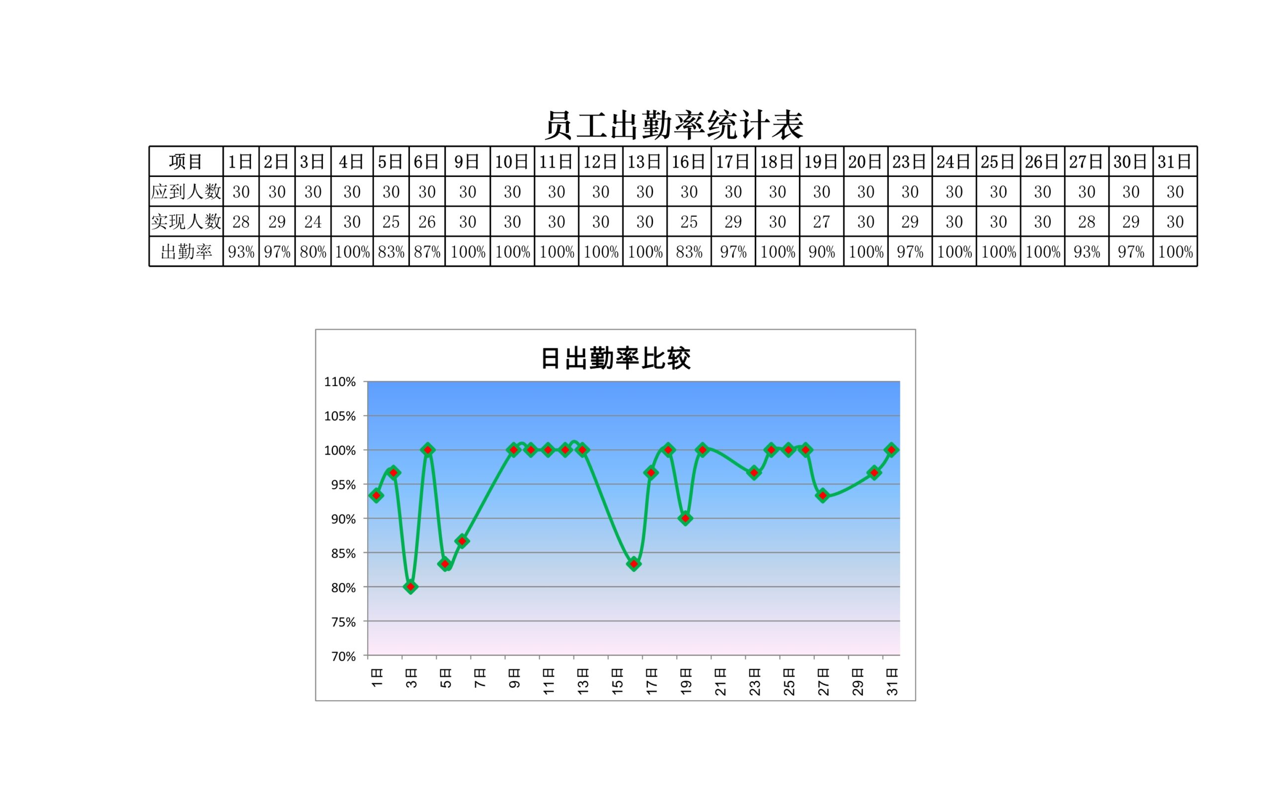 员工出勤率统计表Excle表格样本模板免费下载