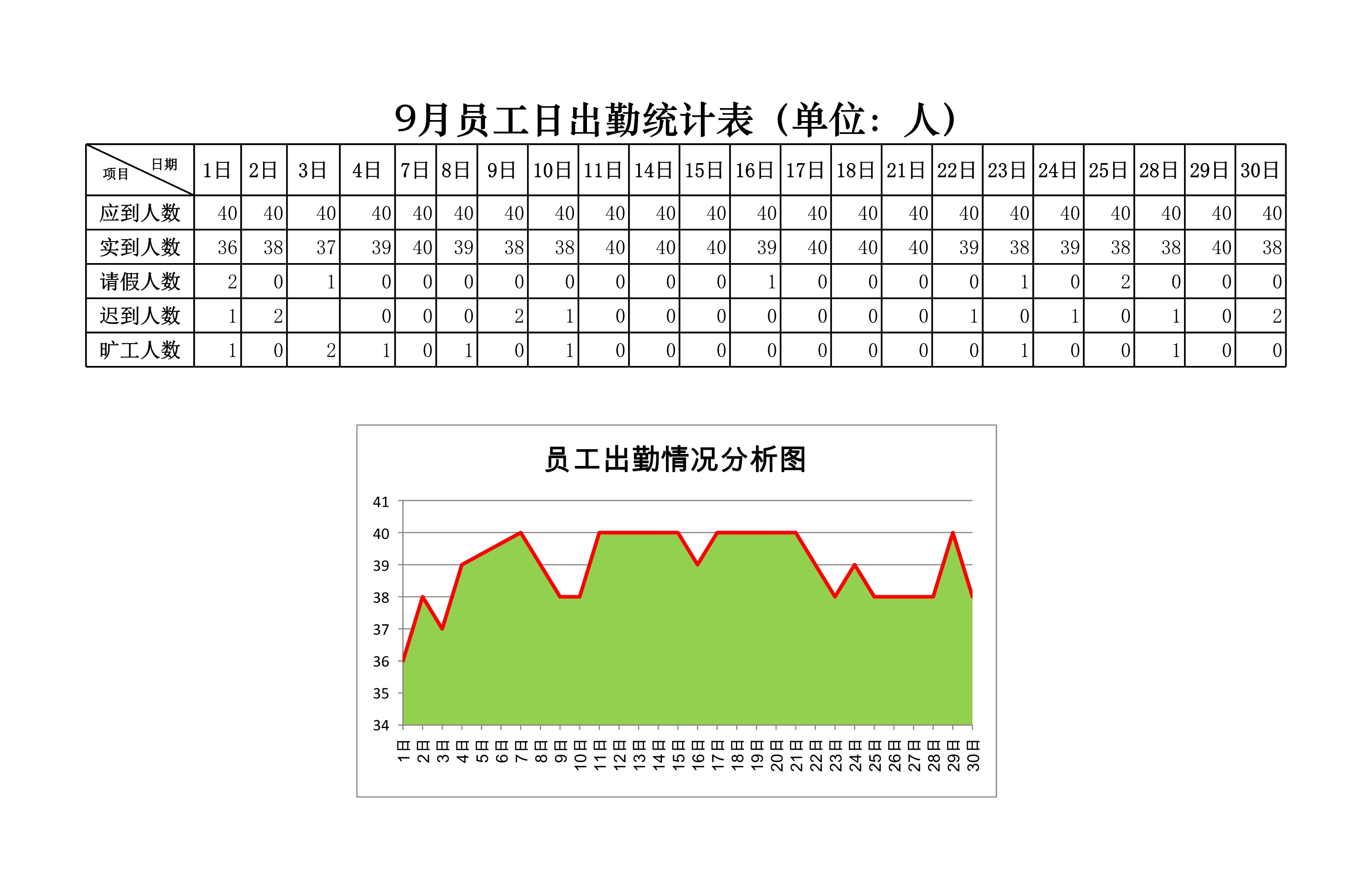 员工出勤情况分析表Excle表格样本模板免费下载