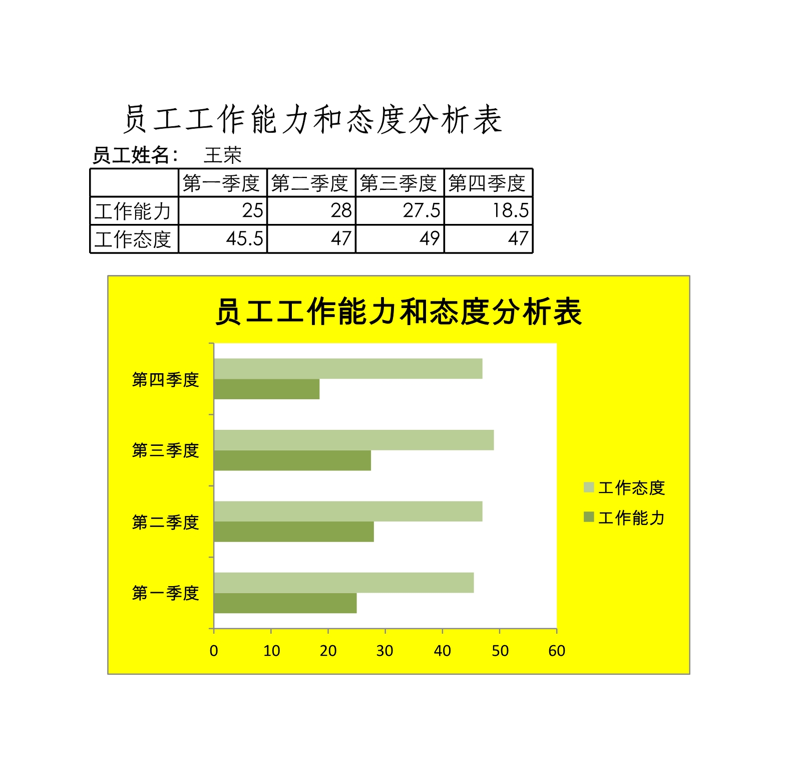 员工工作能力和态度评定表Excle表格样本模板免费下载