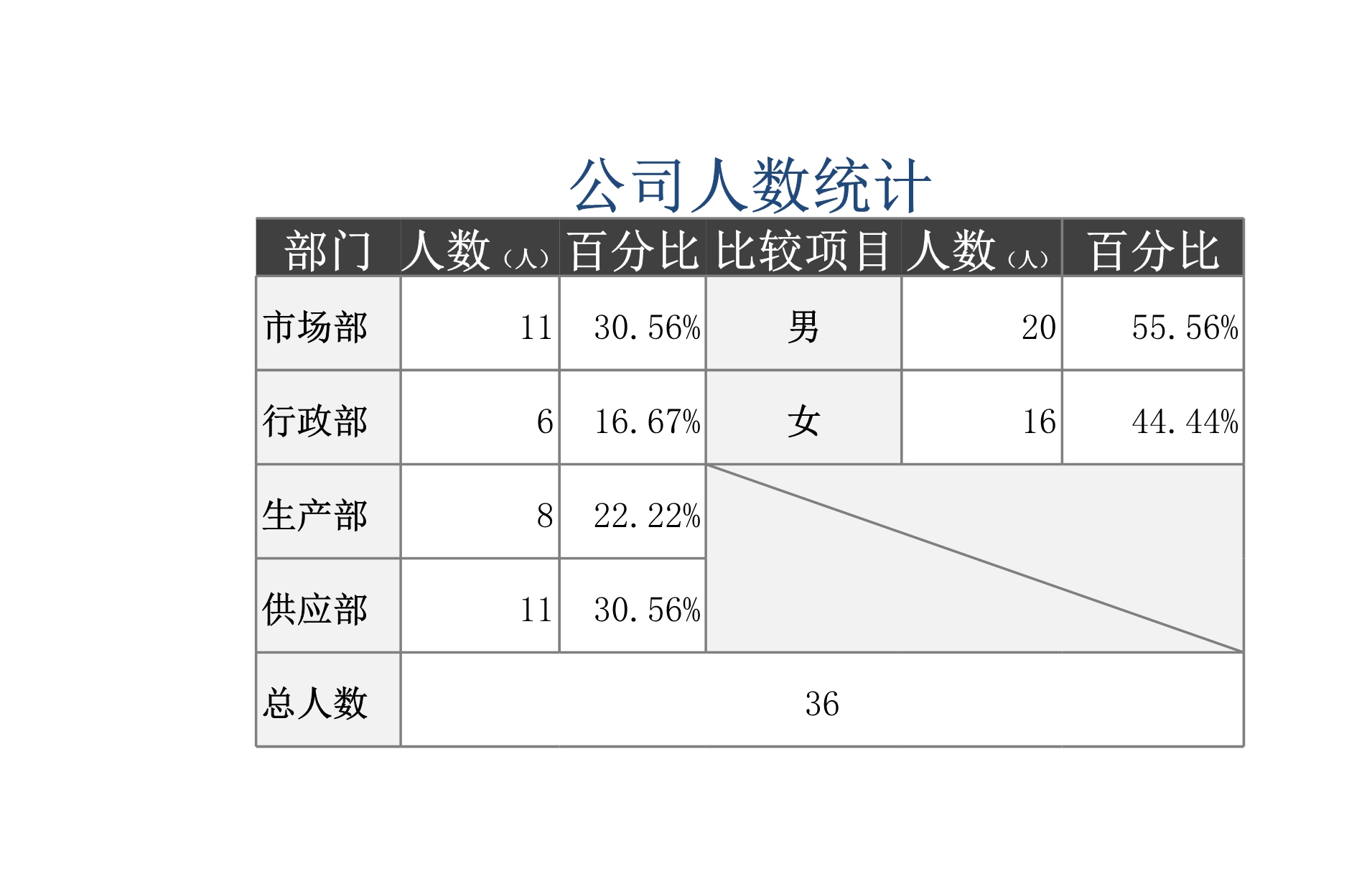 员工工龄统计表Excle表格样本模板免费下载