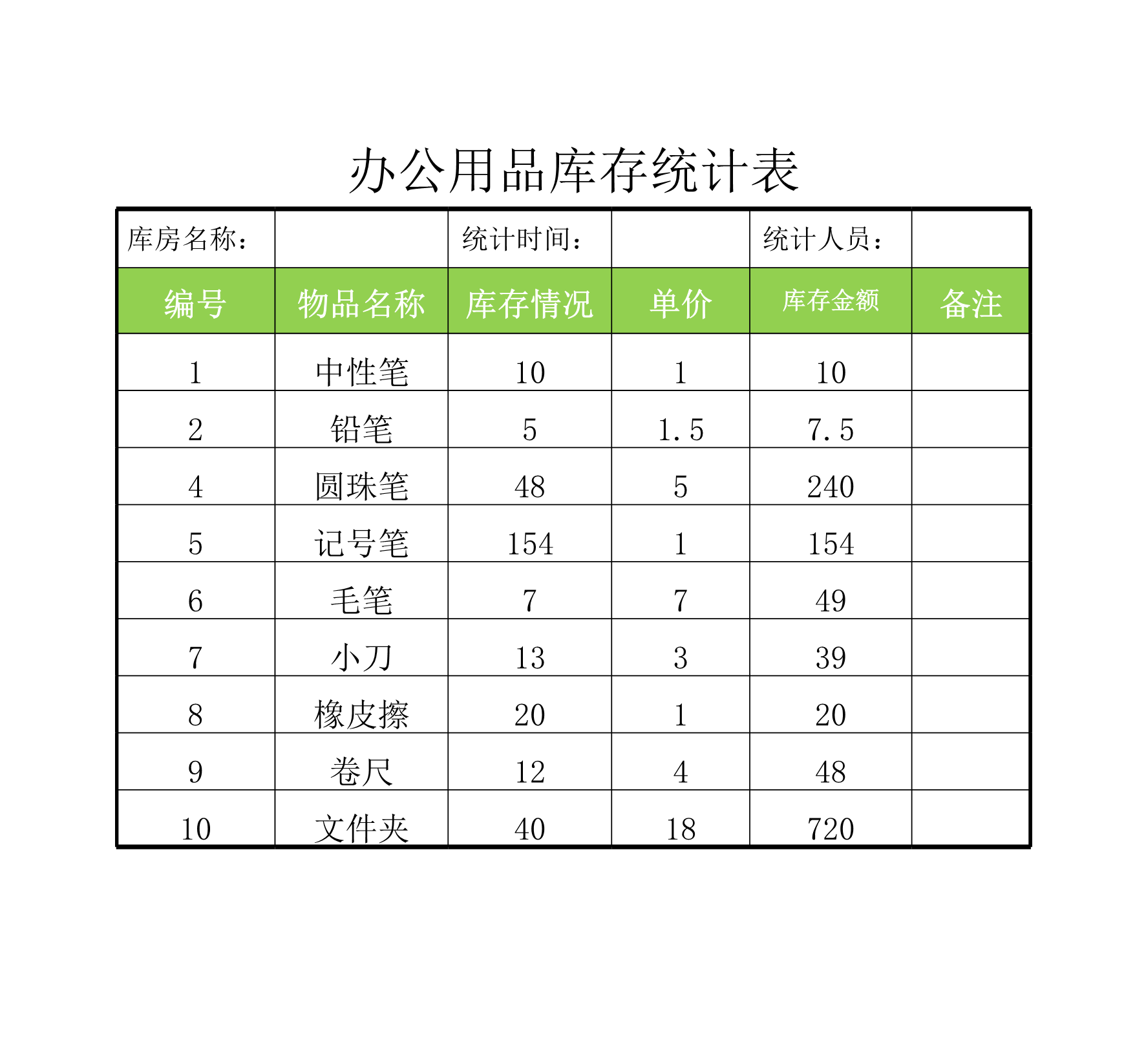 办公用品库存统计表Excle表格样本模板免费下载