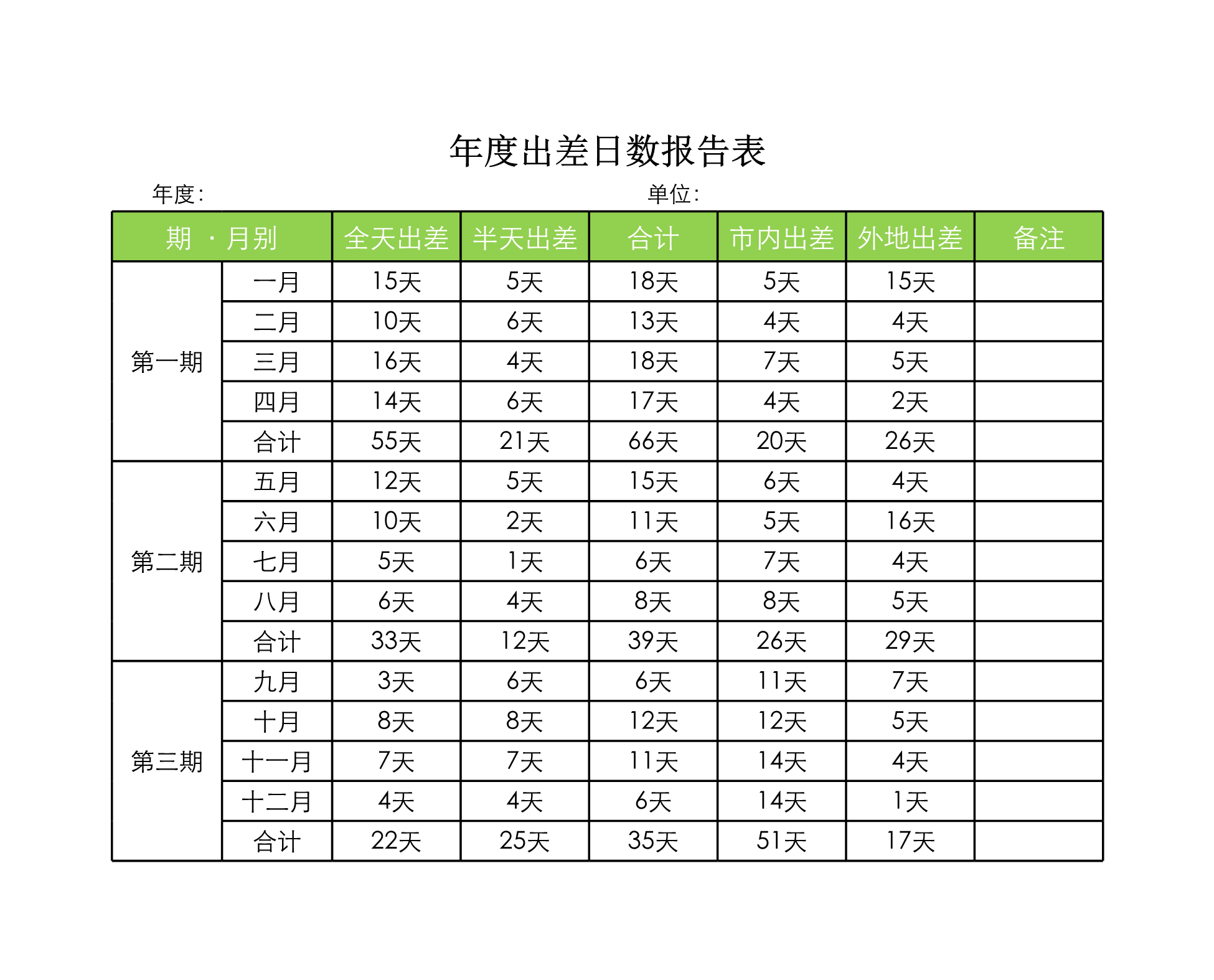 年度出差日数报告表Excle表格样本模板免费下载