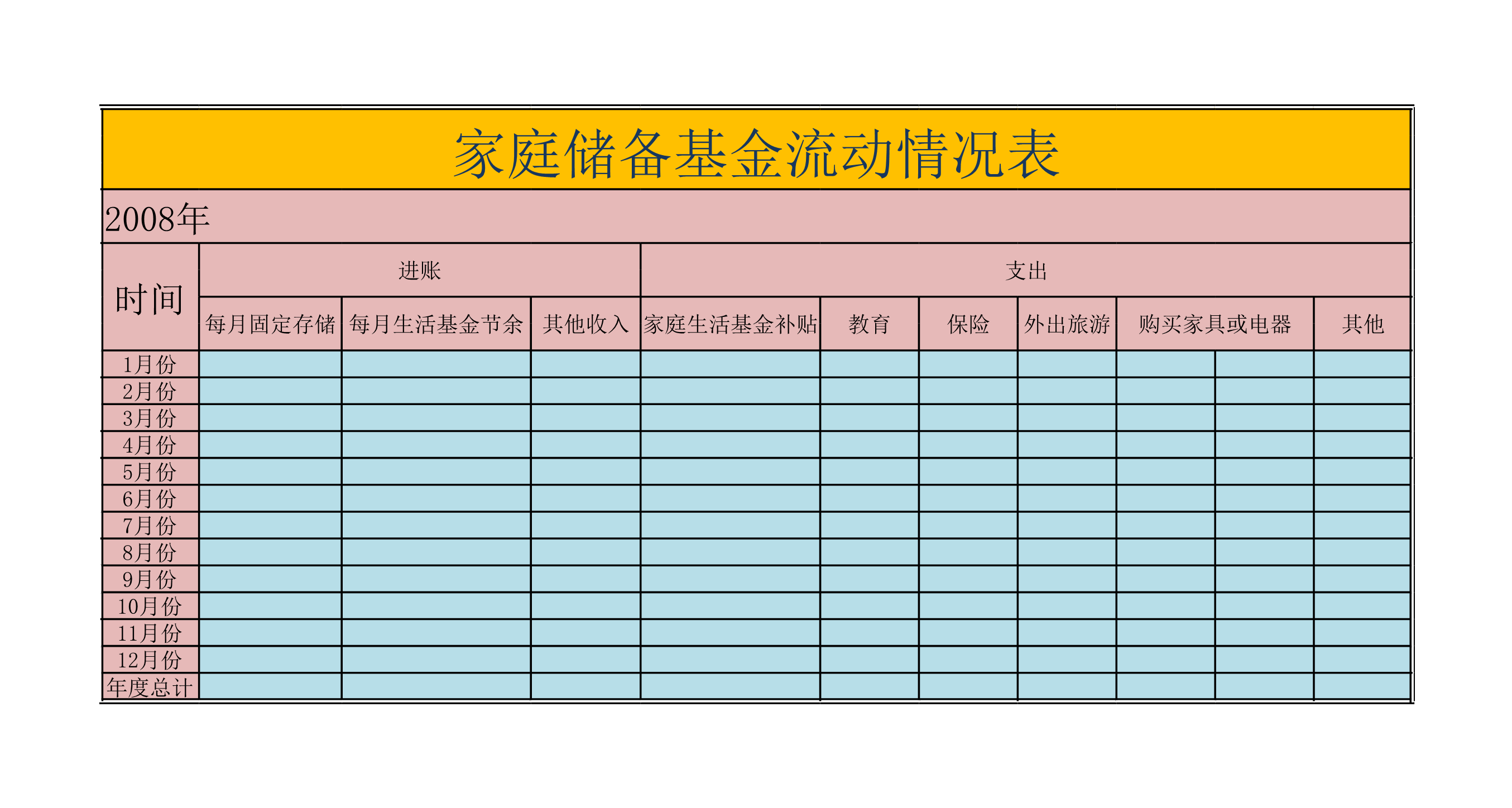 储备基金流动情况表Excle表格样本模板免费下载