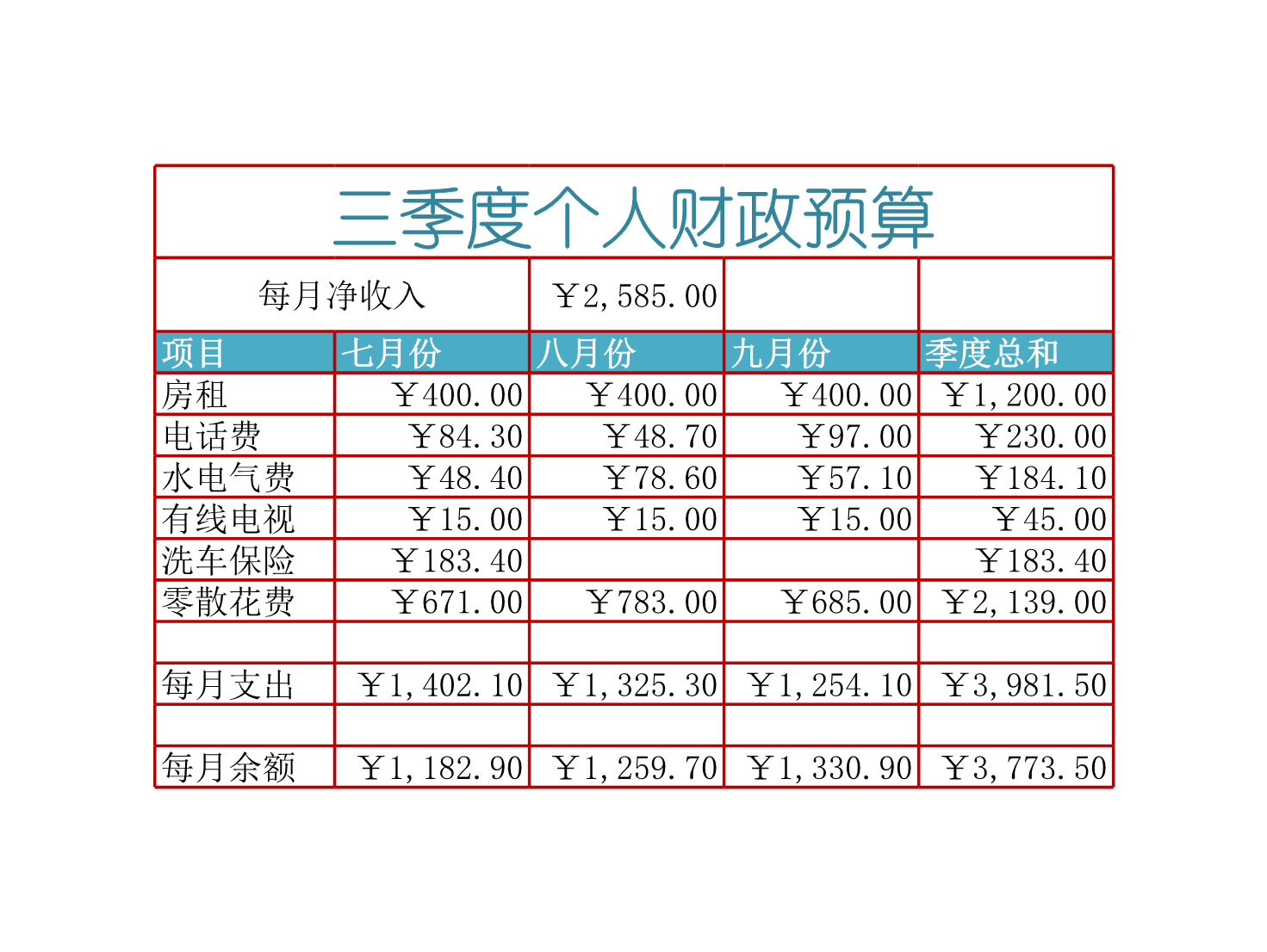 个人财政预算Excle表格样本模板免费下载