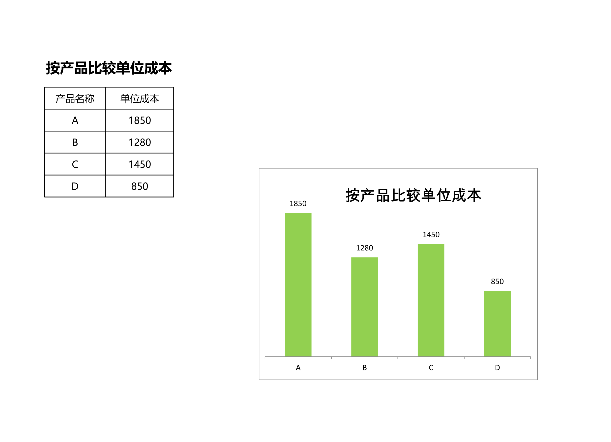 按产品比较单位成本Excle表格样本模板免费下载