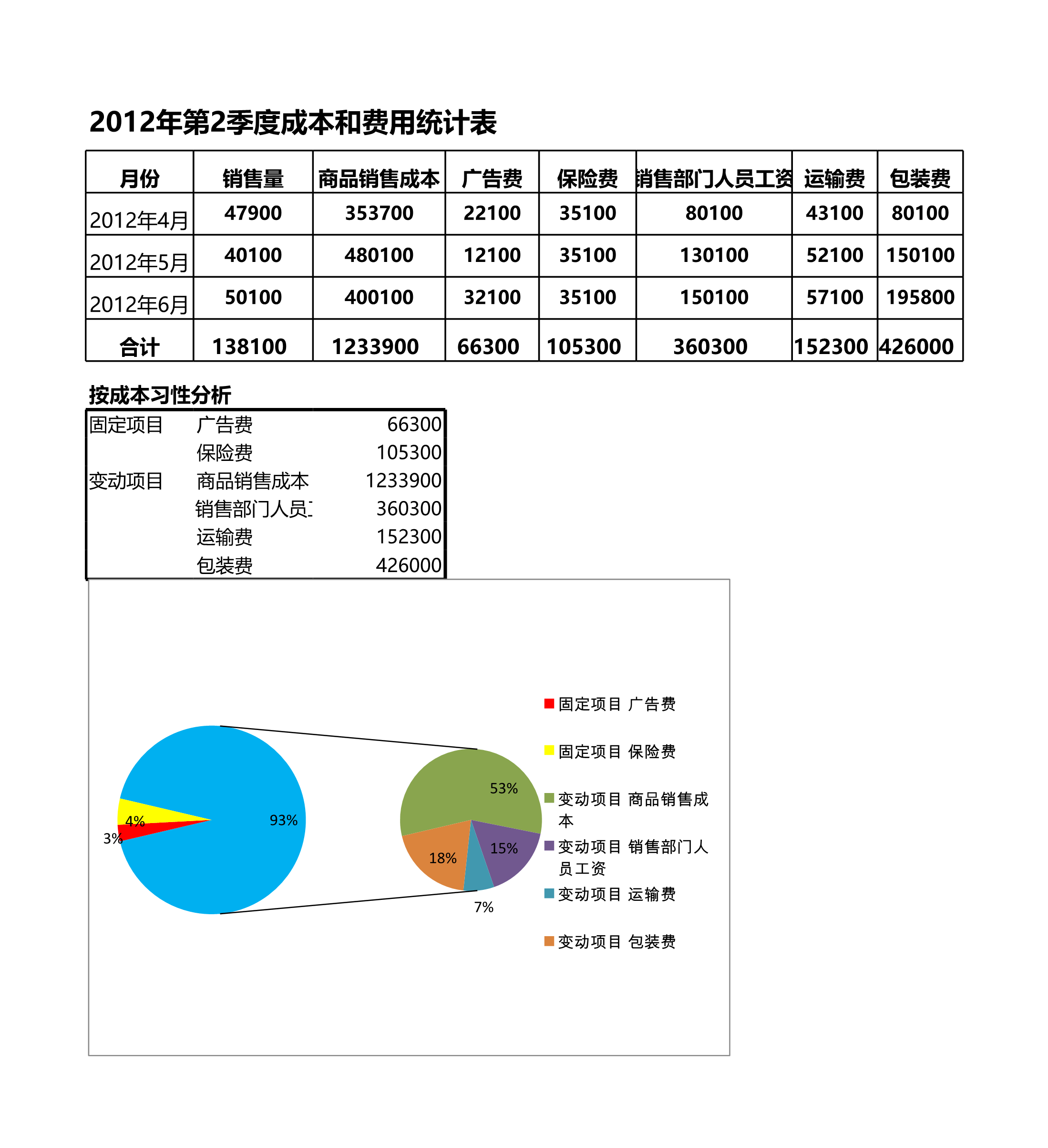 按成本性分析季度成本和费用Excle表格样本模板免费下载