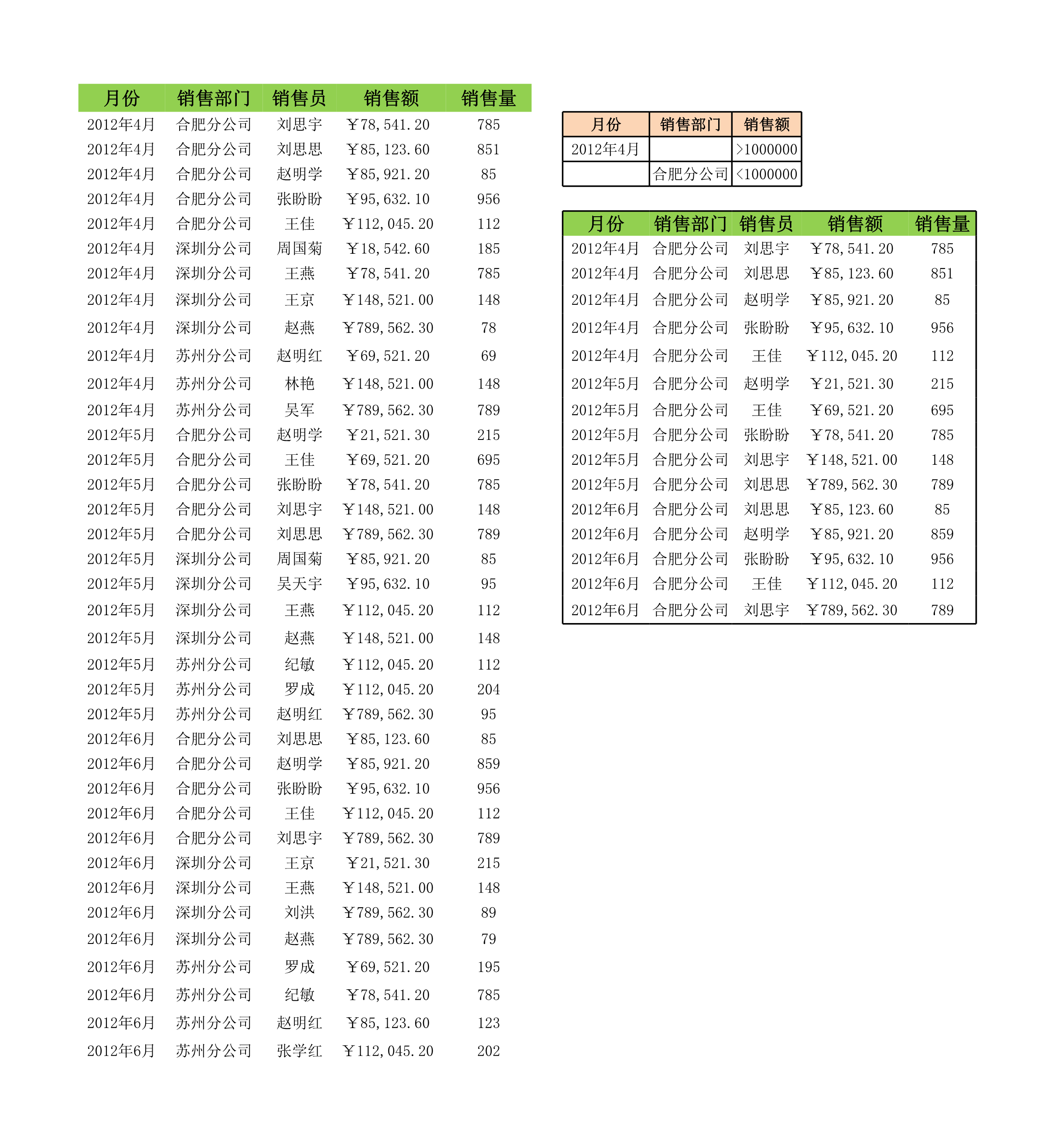 按多条件筛选销售数据Excle表格样本模板免费下载