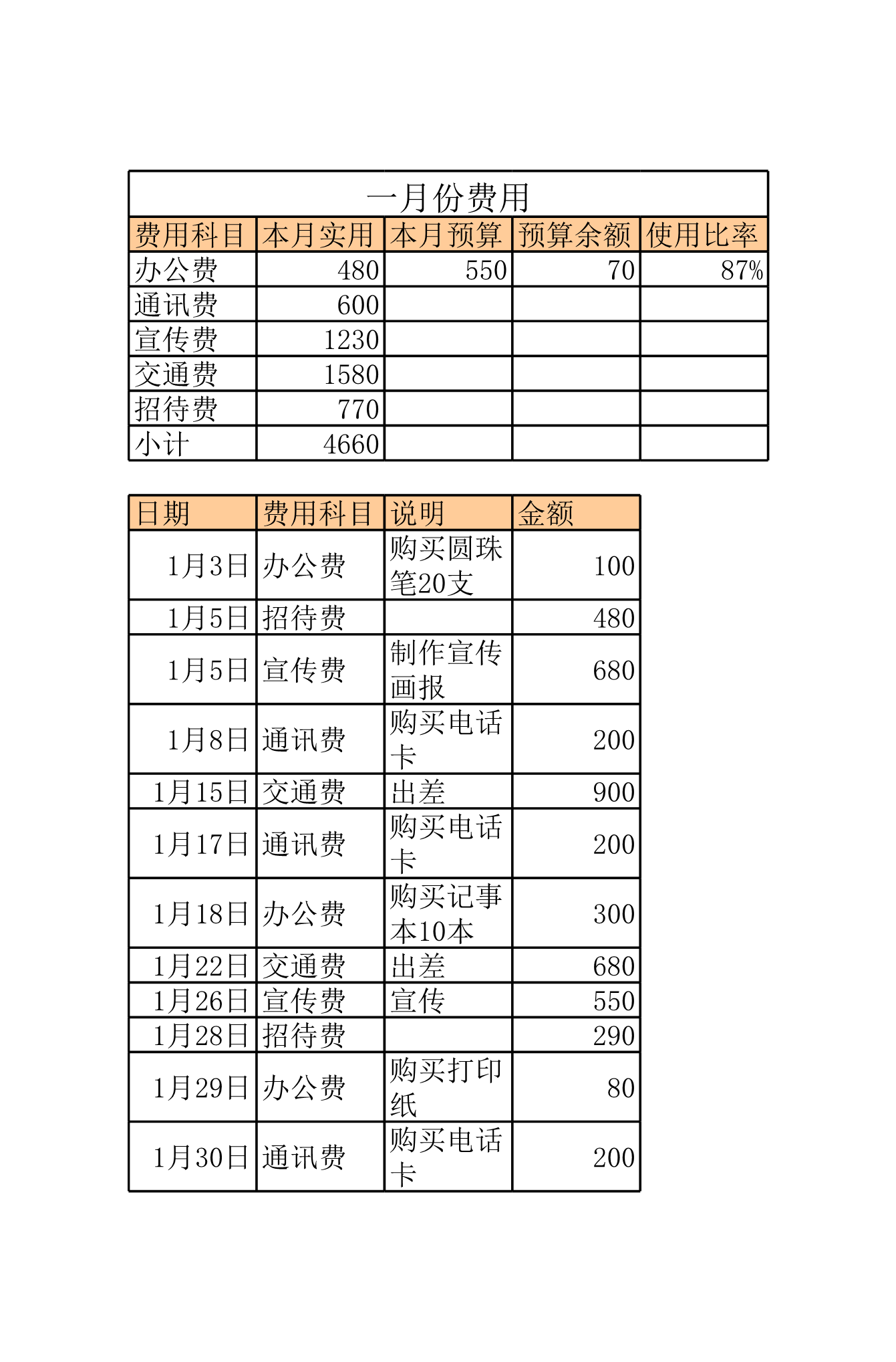 部门费用管理表Excle表格样本模板免费下载