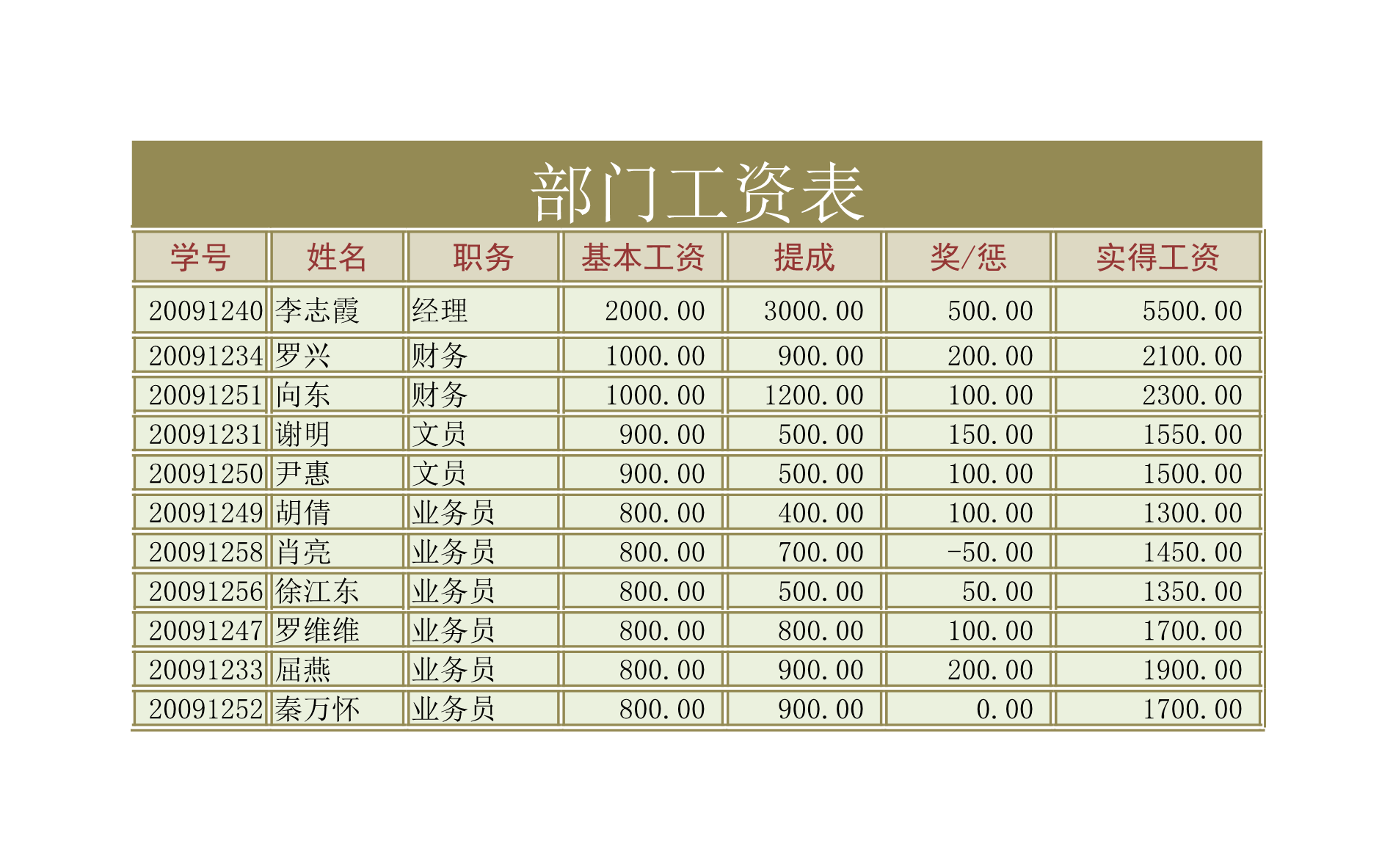 部门工资表Excle表格样本模板免费下载