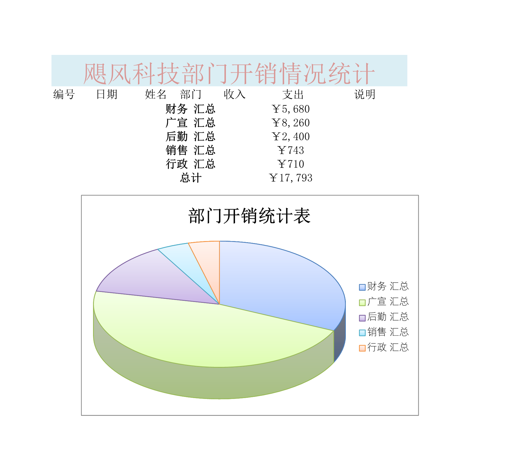 部门开销统计表Excle表格样本模板免费下载