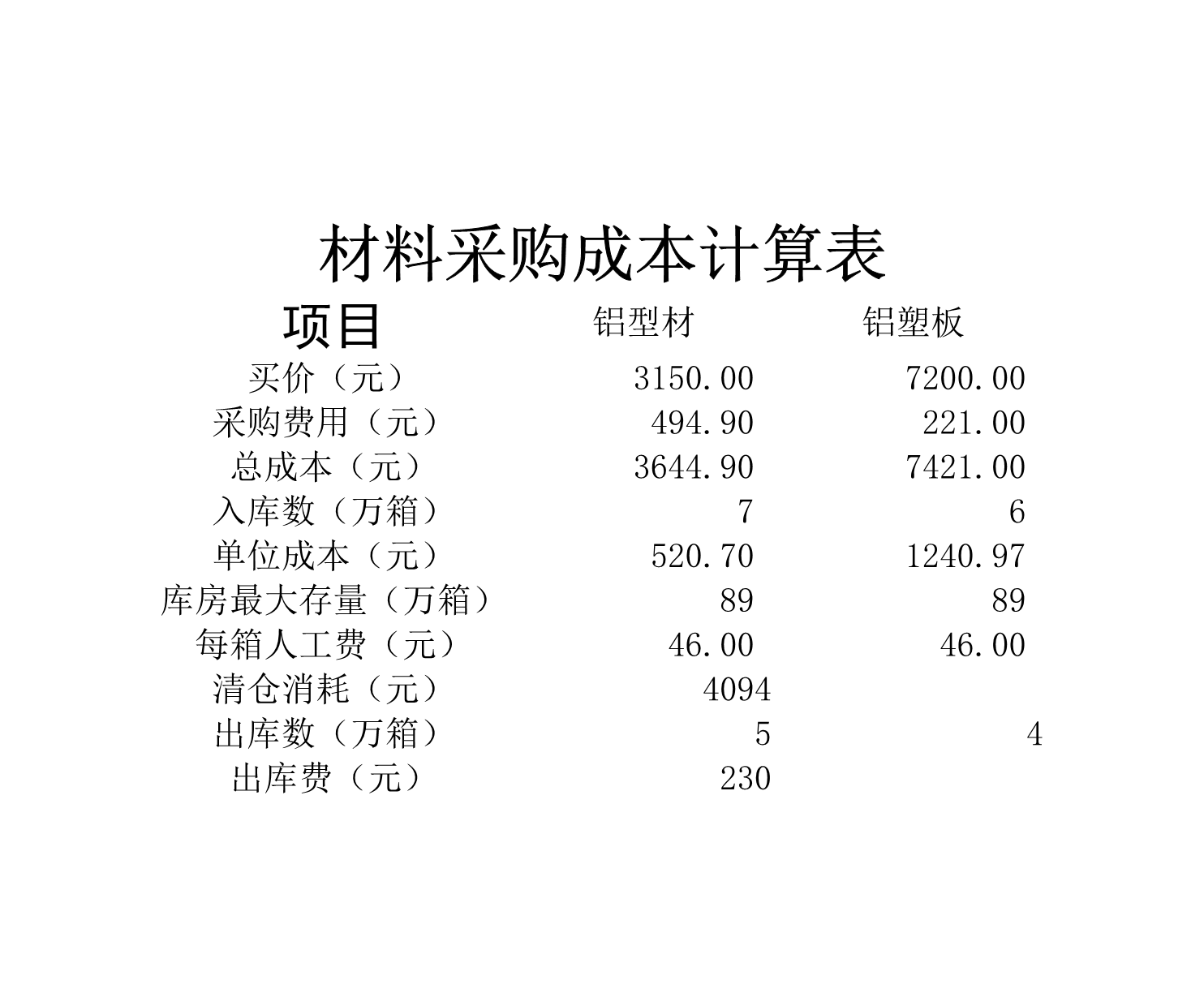 材料采购表Excle表格样本模板免费下载