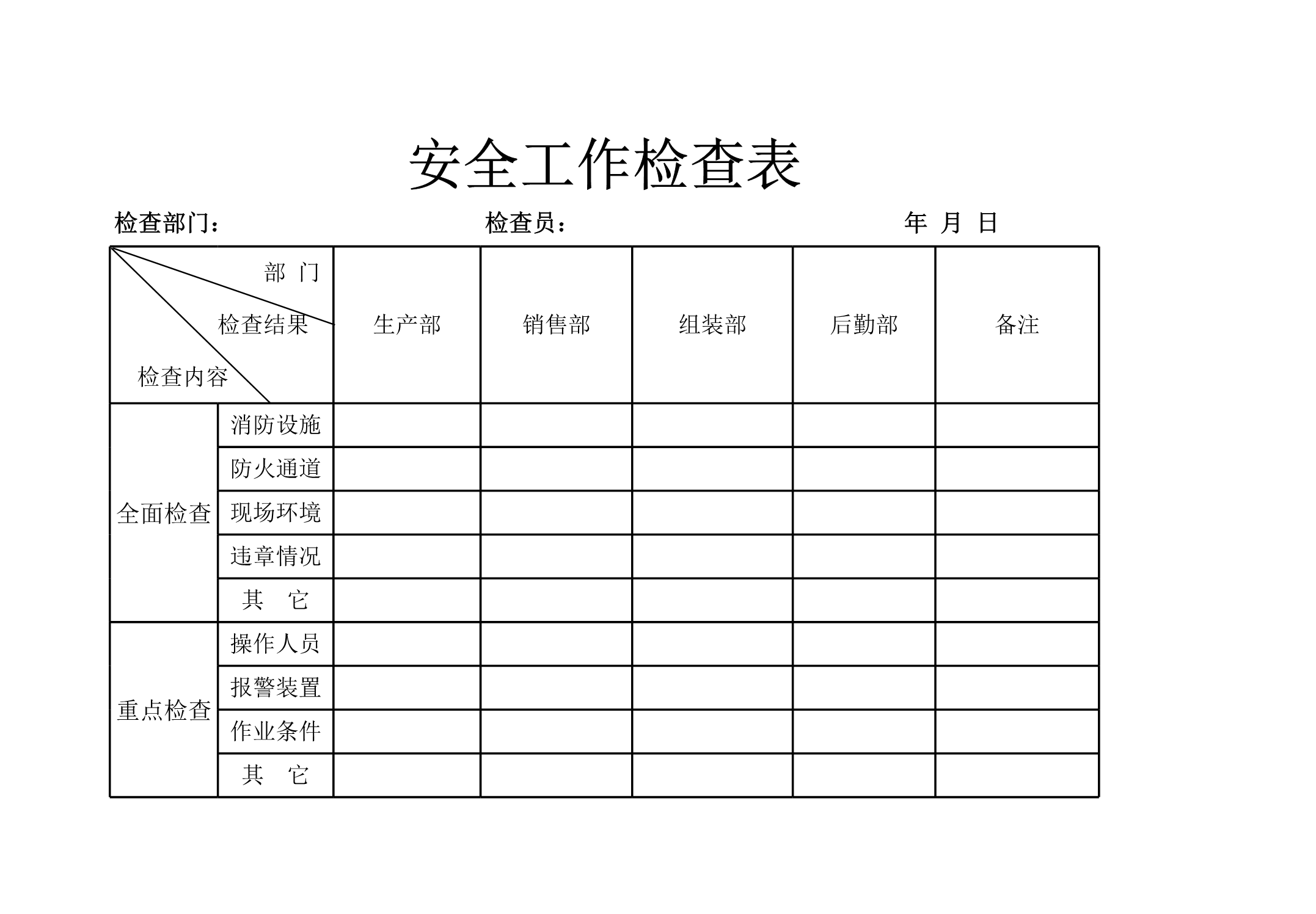 安全工作检查表Excle表格样本模板免费下载