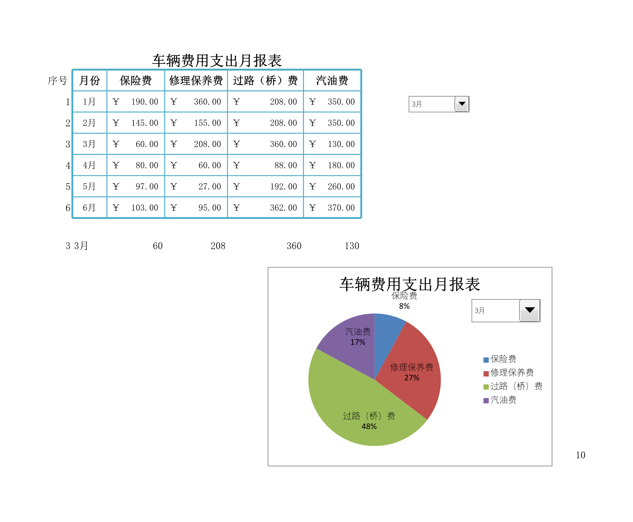 车辆费用支出月报表Excle表格样本模板免费下载