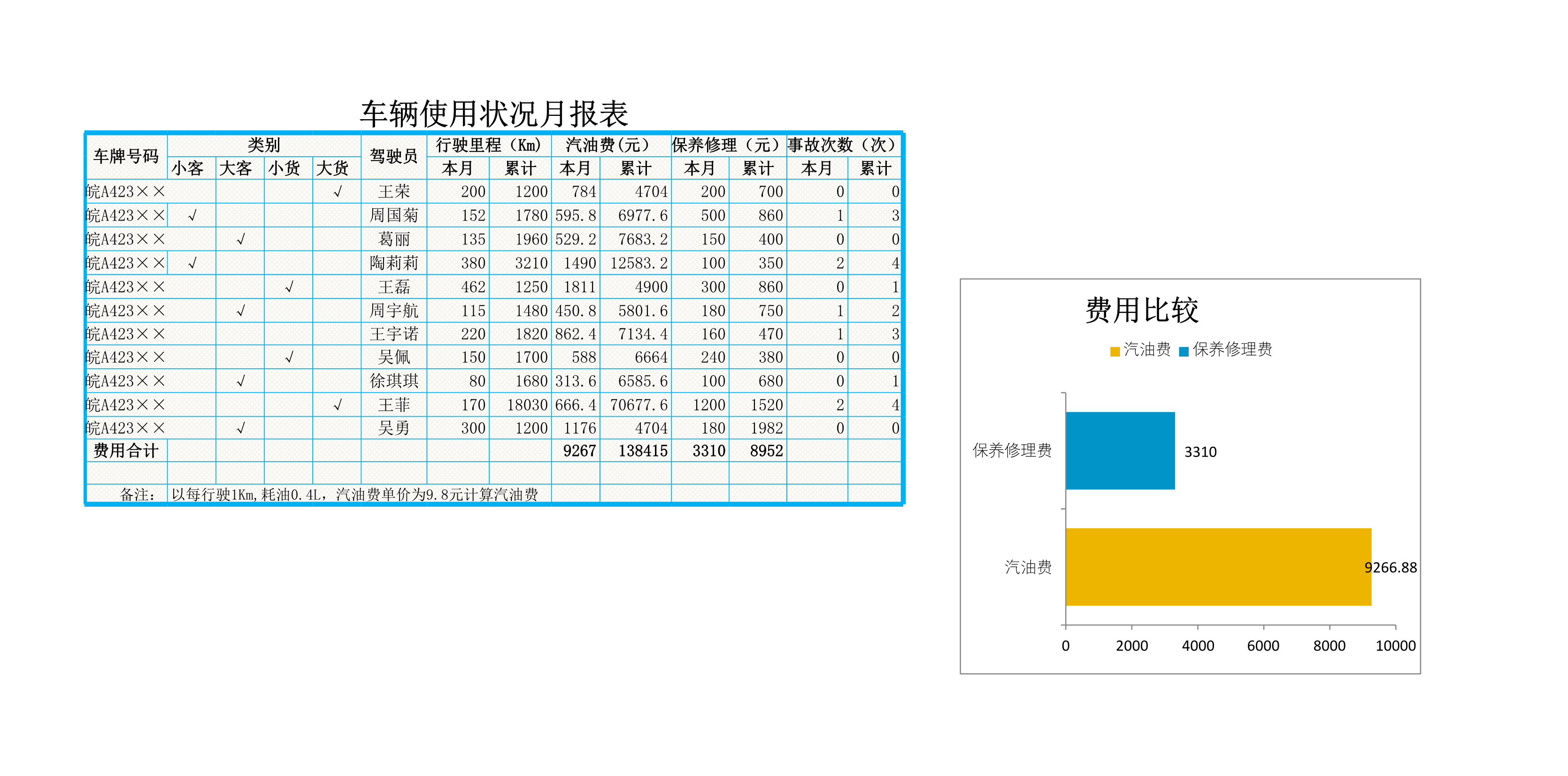 车辆使用状况报表分析Excle表格样本模板免费下载