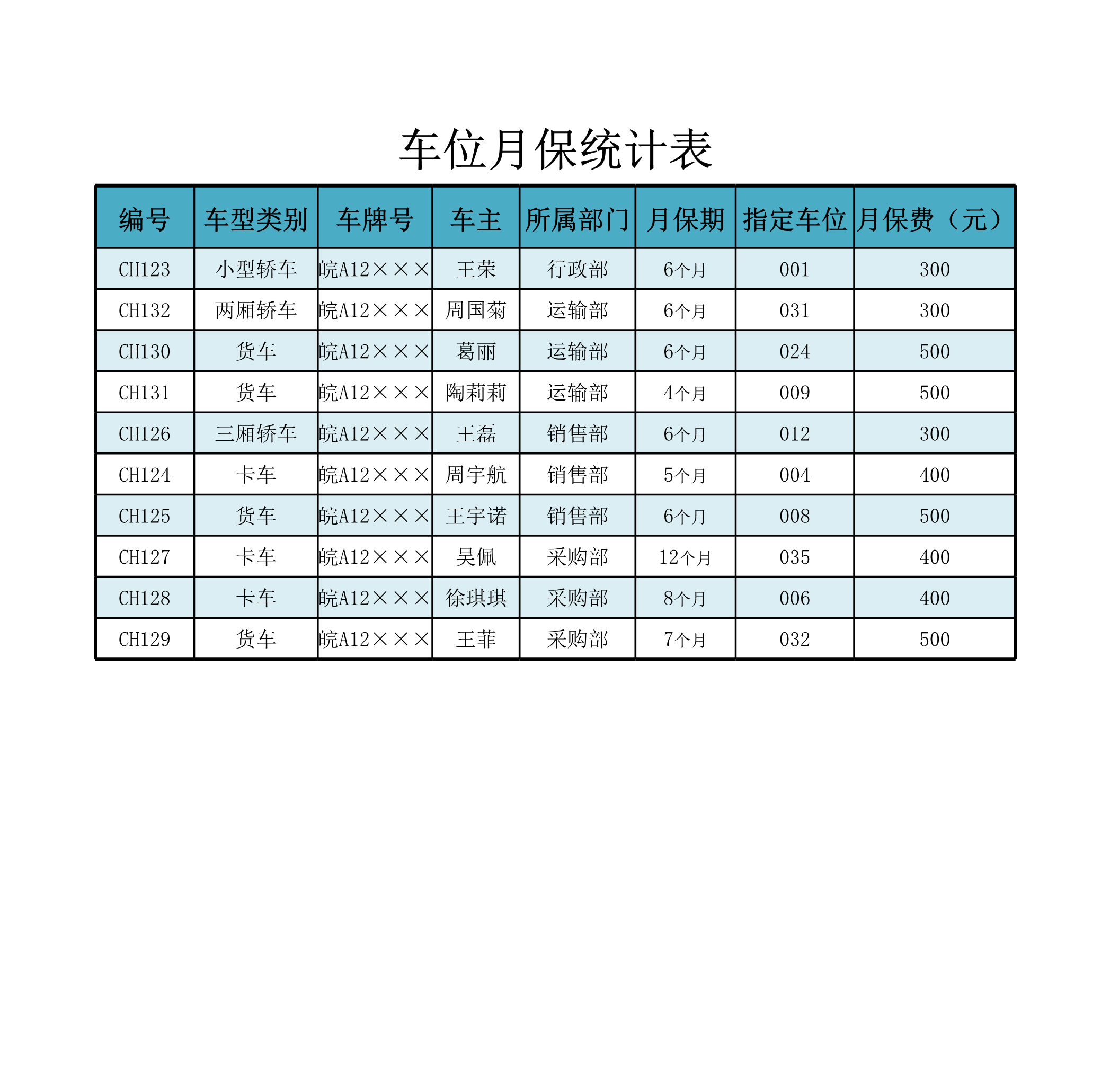 车位月保统计表Excle表格样本模板免费下载