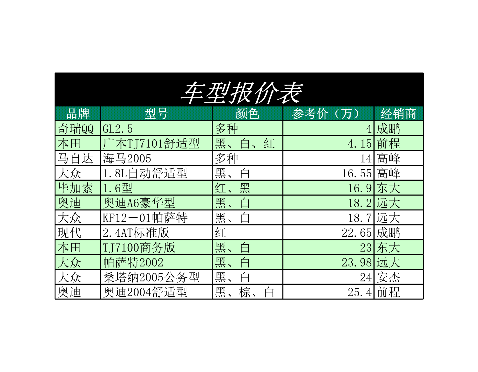 车型报价表Excle表格样本模板免费下载