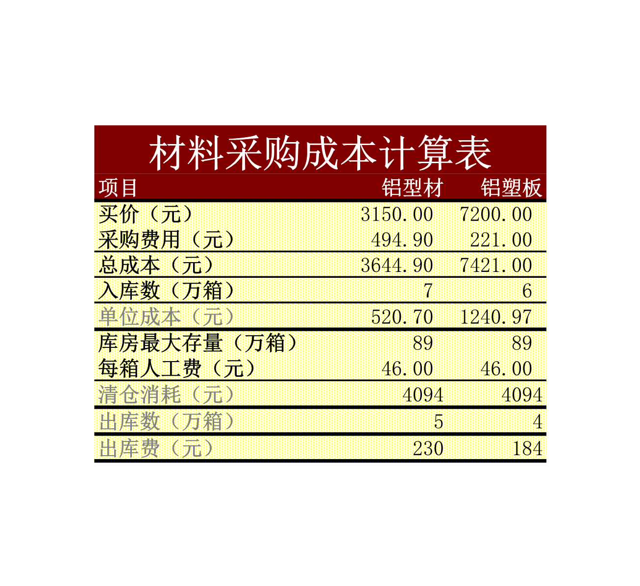 成本计算表Excle表格样本模板免费下载