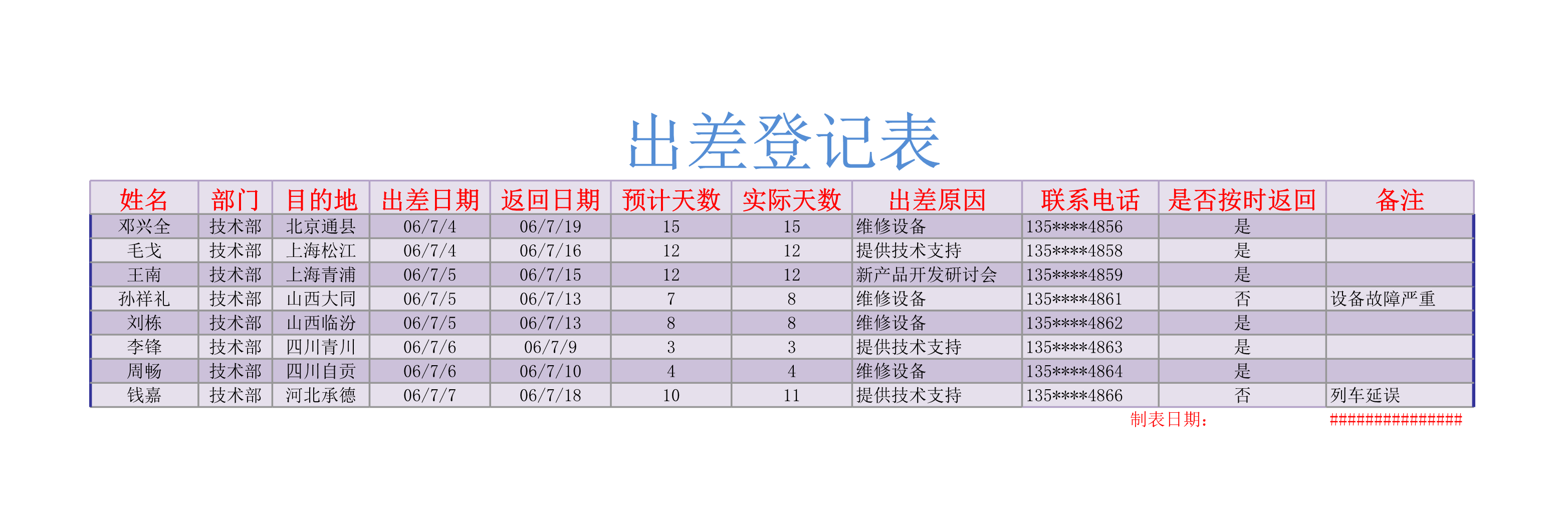 出差登记表Excle表格样本模板免费下载