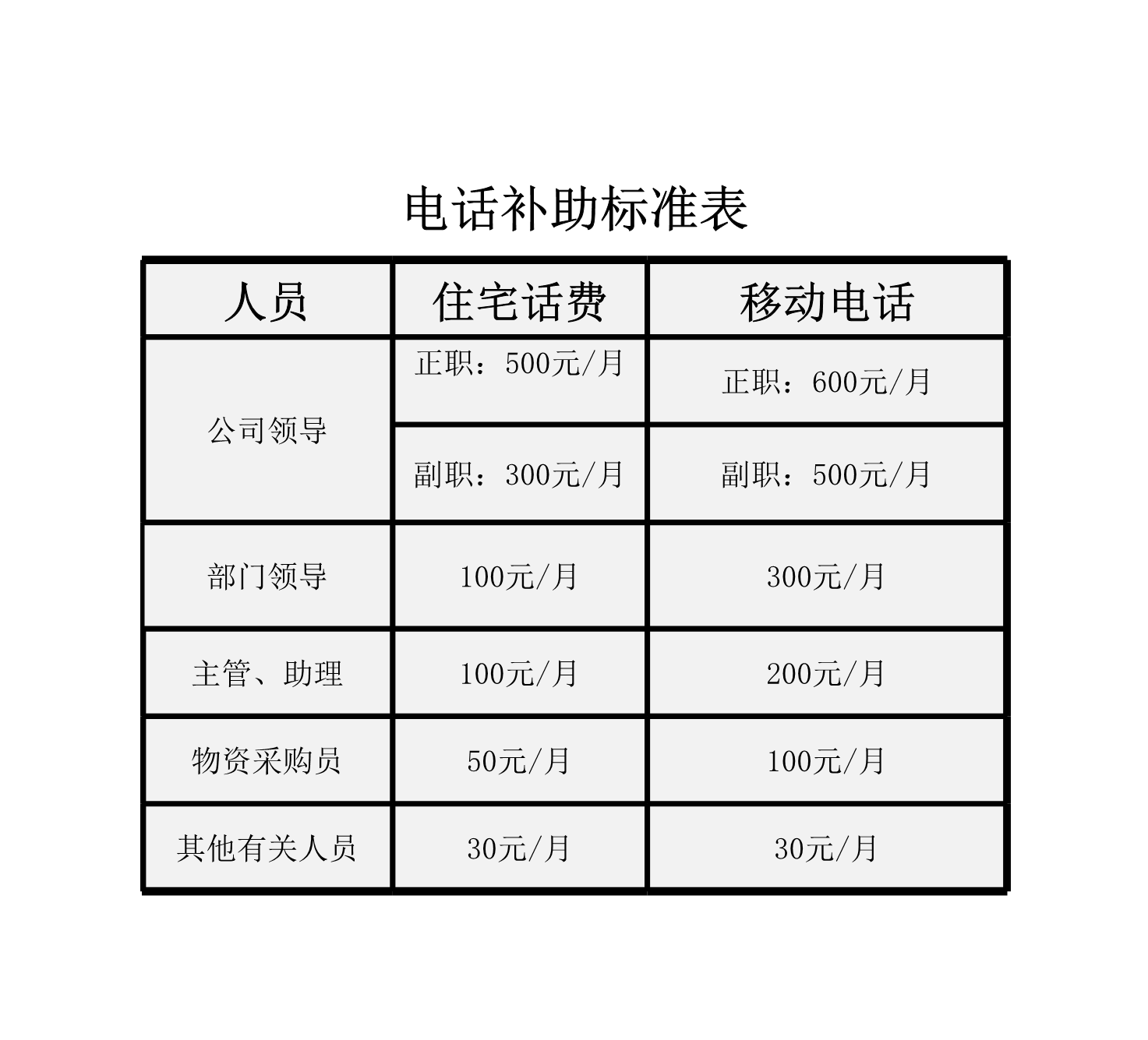 电话补助标准表Excle表格样本模板免费下载