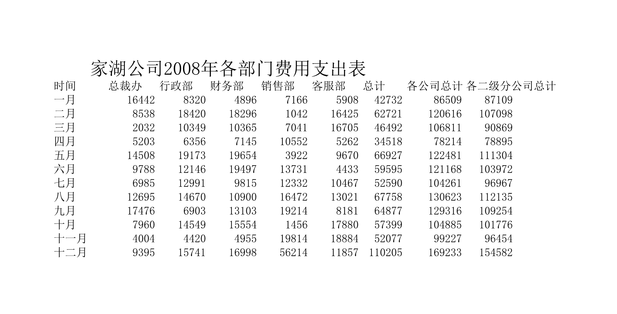 费用支出表Excle表格样本模板免费下载