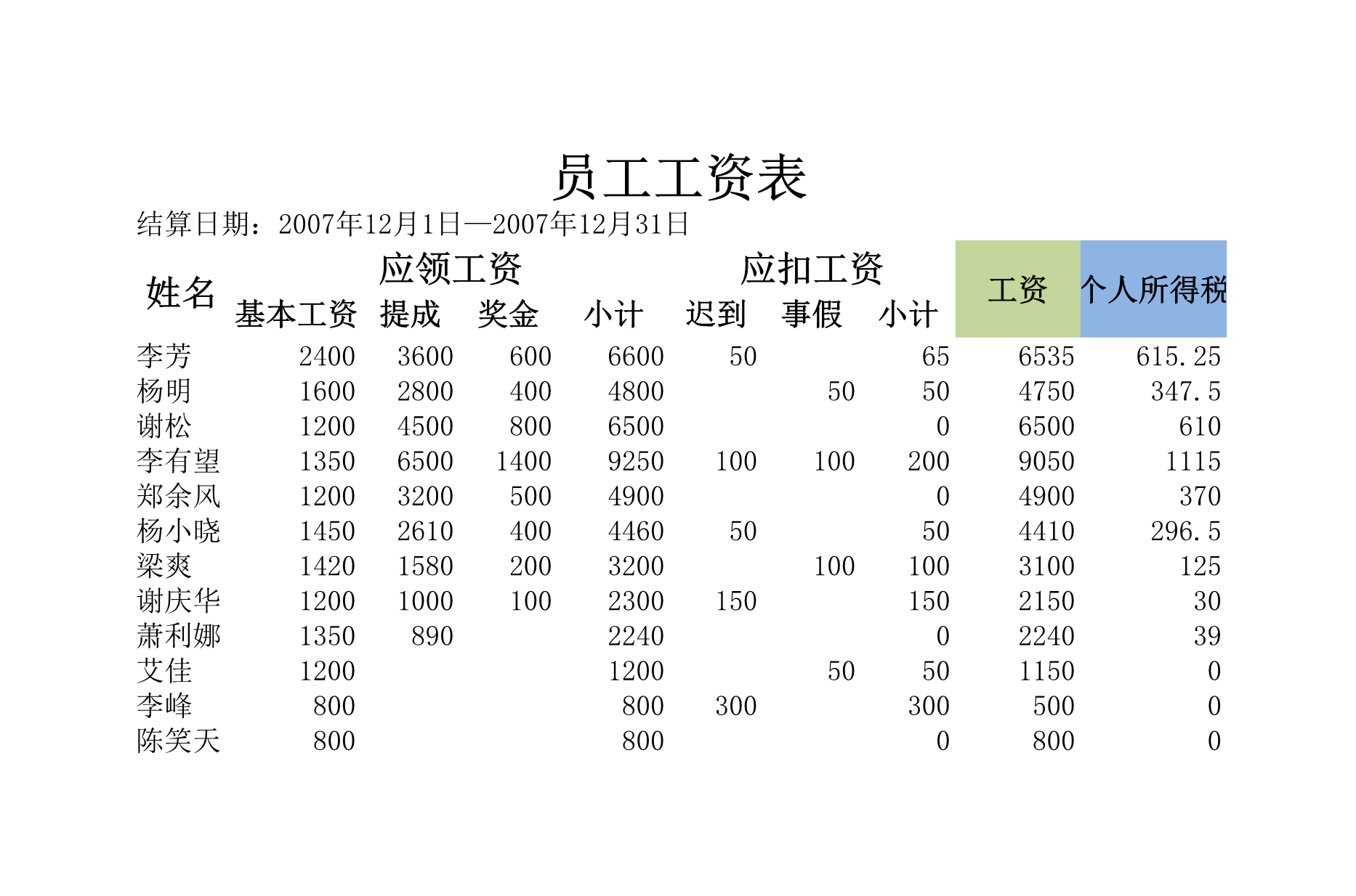 工资表(含个人所得税)Excle表格样本模板免费下载