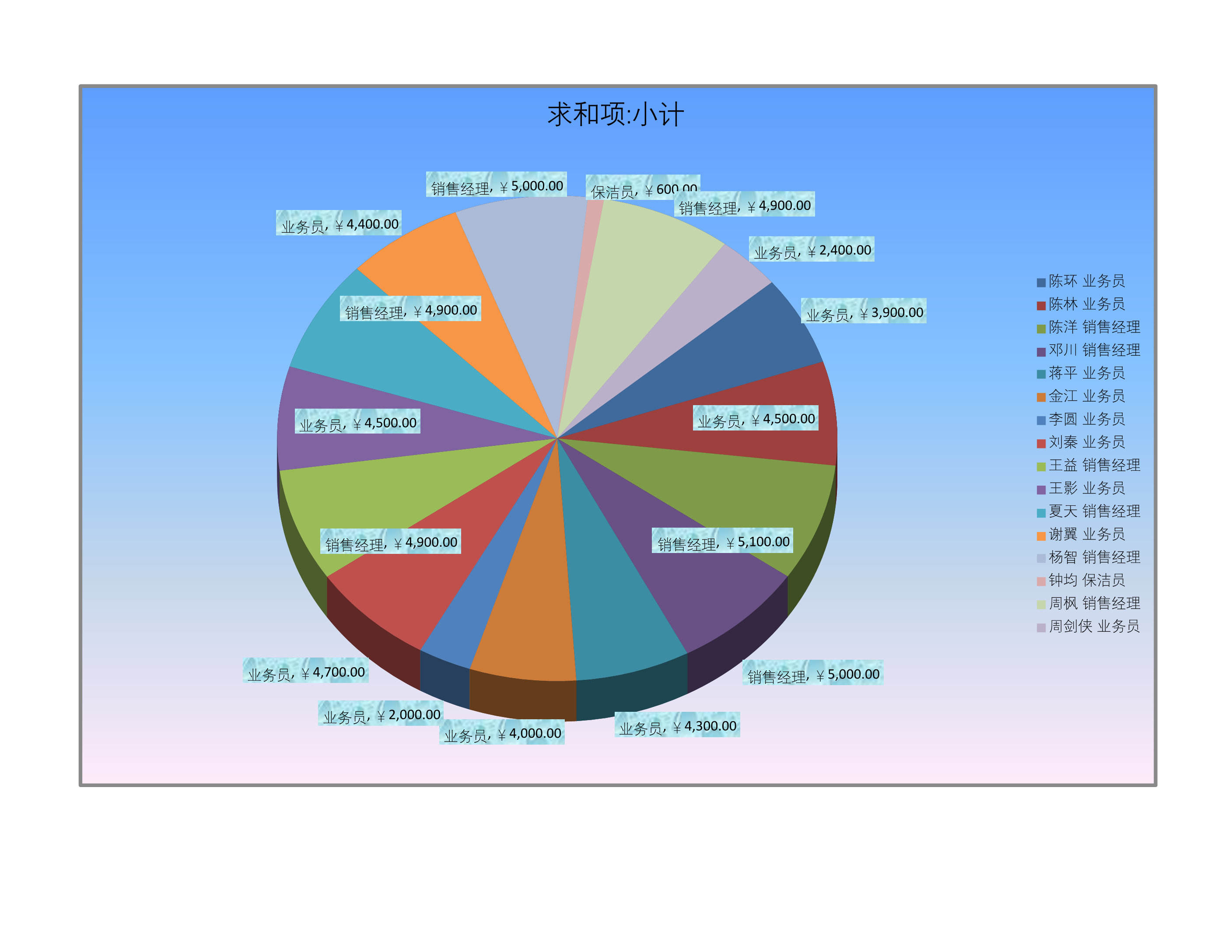 工资表Excle表格样本模板免费下载