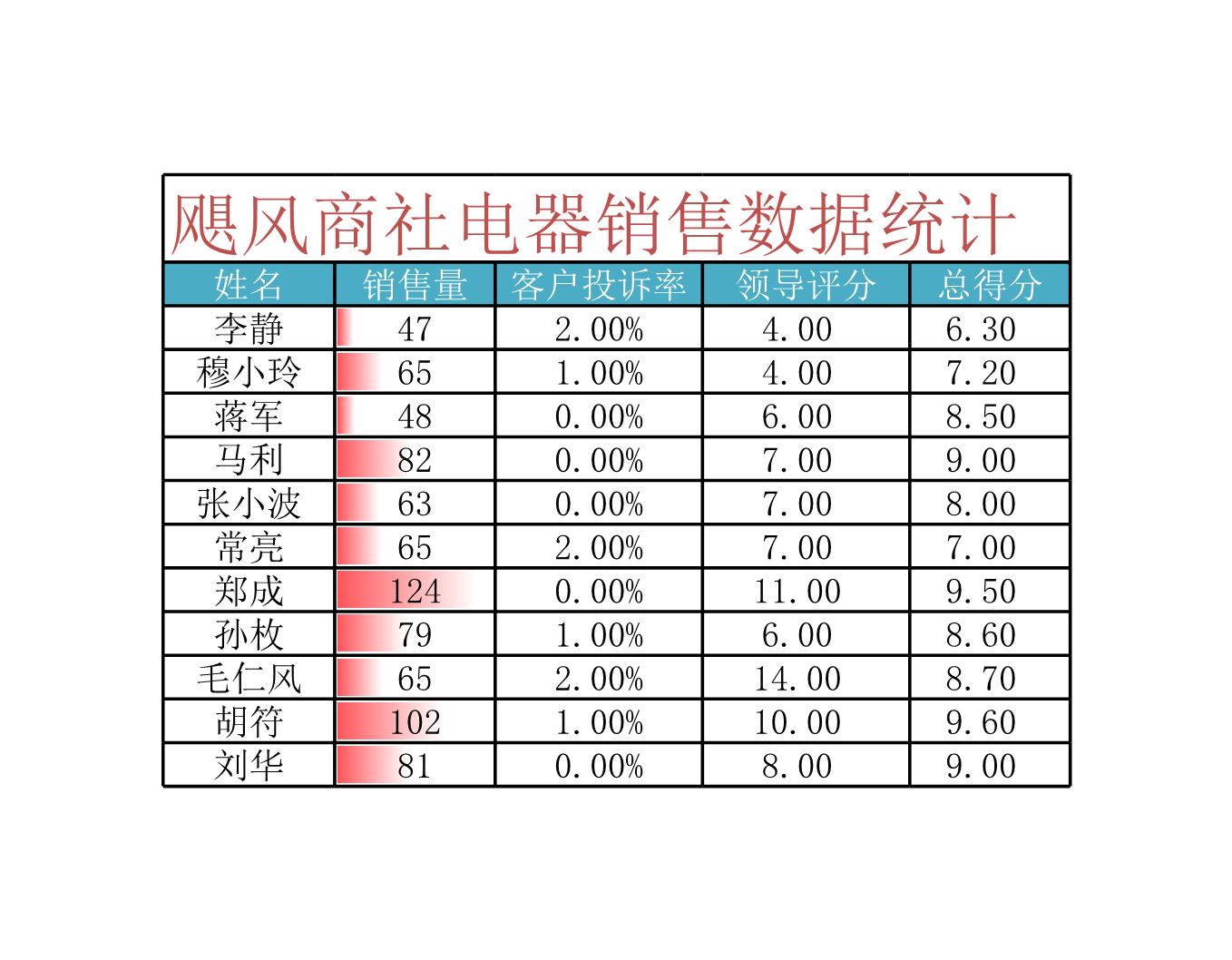 工作量统计Excle表格样本模板免费下载