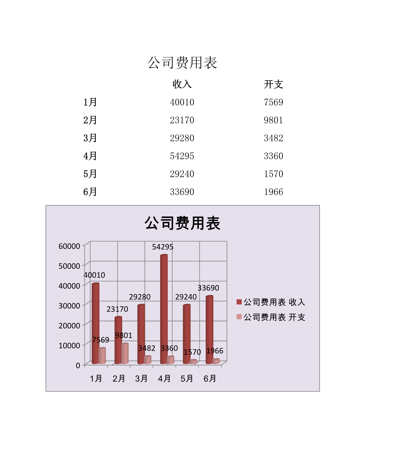 公司费用表Excle表格样本模板免费下载