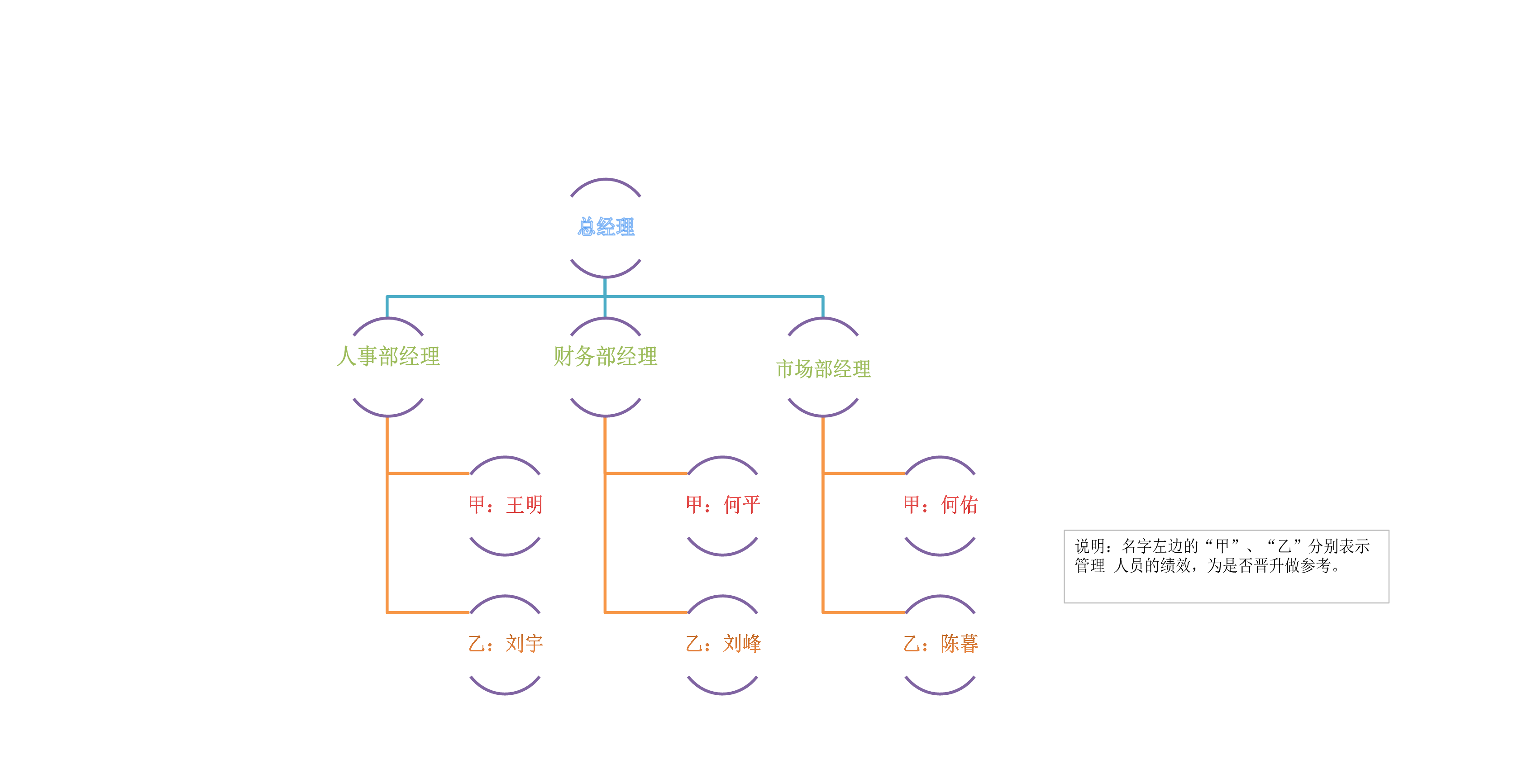 公司管理人员替换图表Excle表格样本模板免费下载