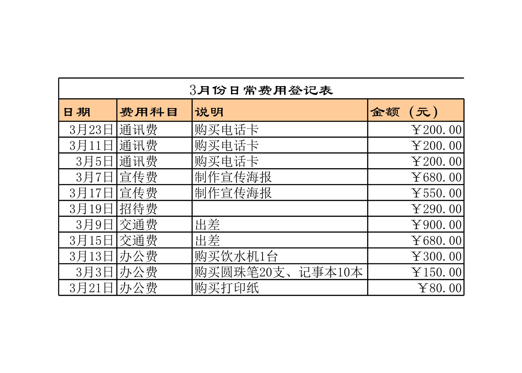 公司日常费用表Excle表格样本模板免费下载