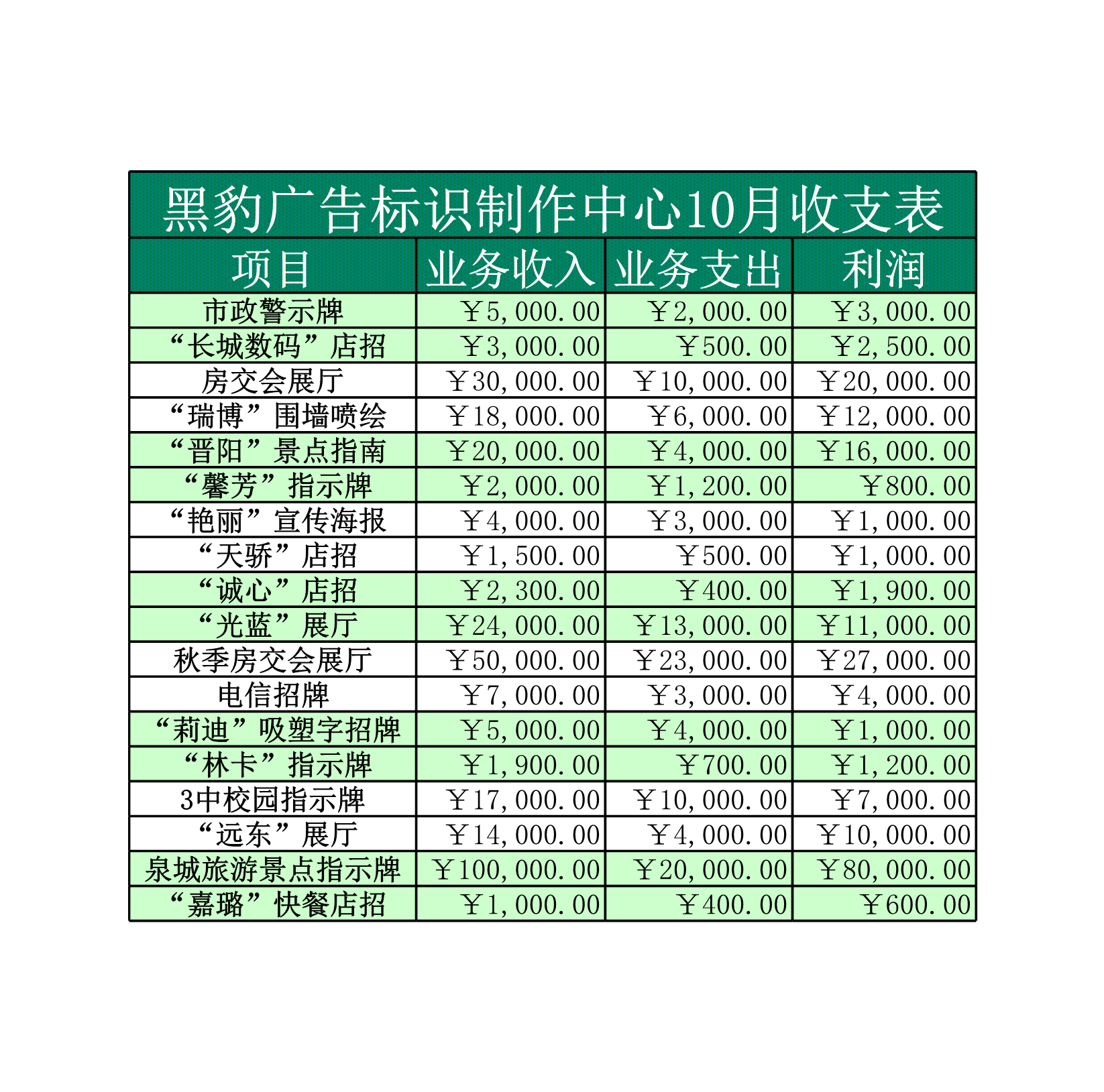 公司收支表Excle表格样本模板免费下载