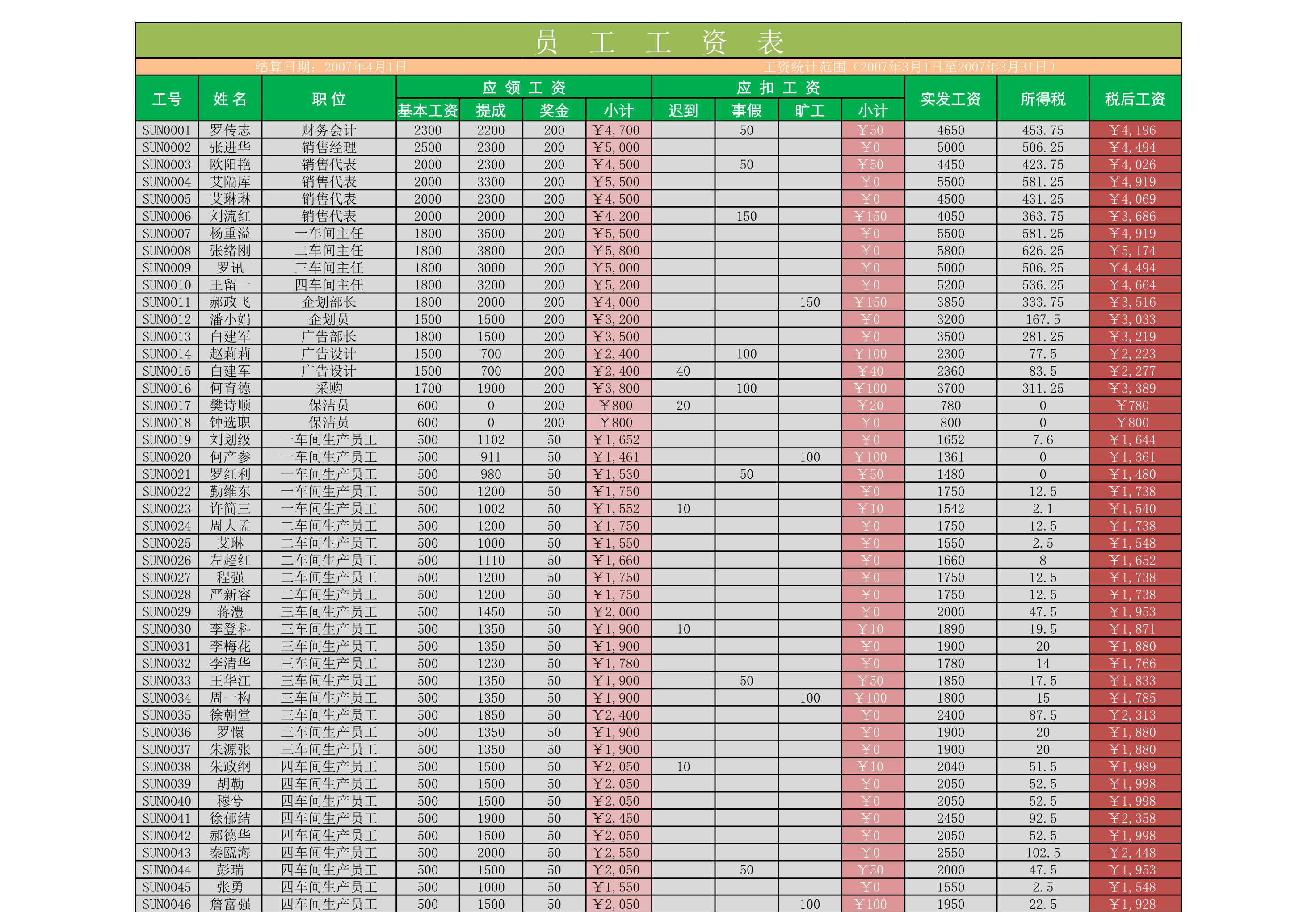 公司员工工资信息Excle表格样本模板免费下载