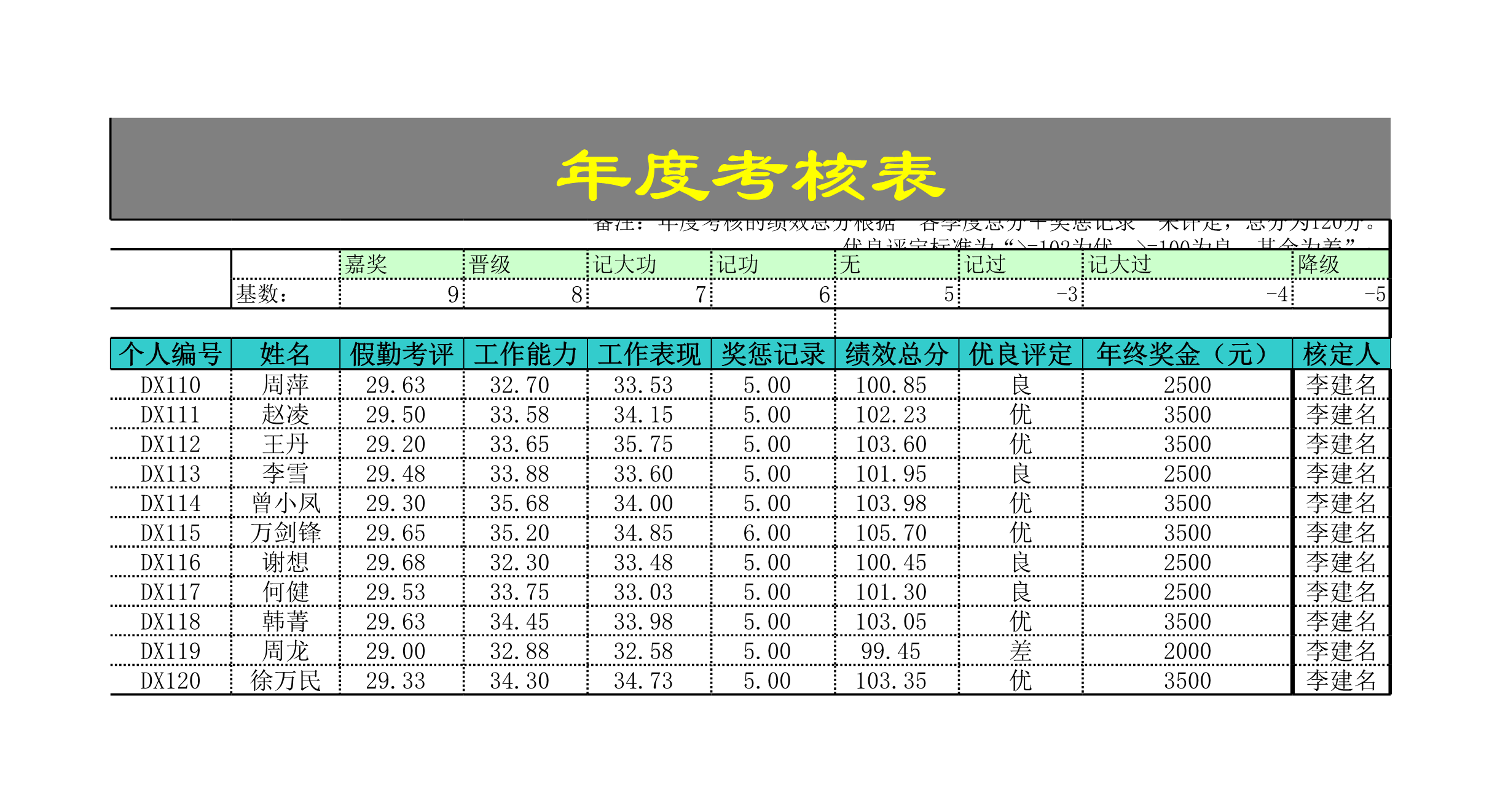 公司资料表Excle表格样本模板免费下载