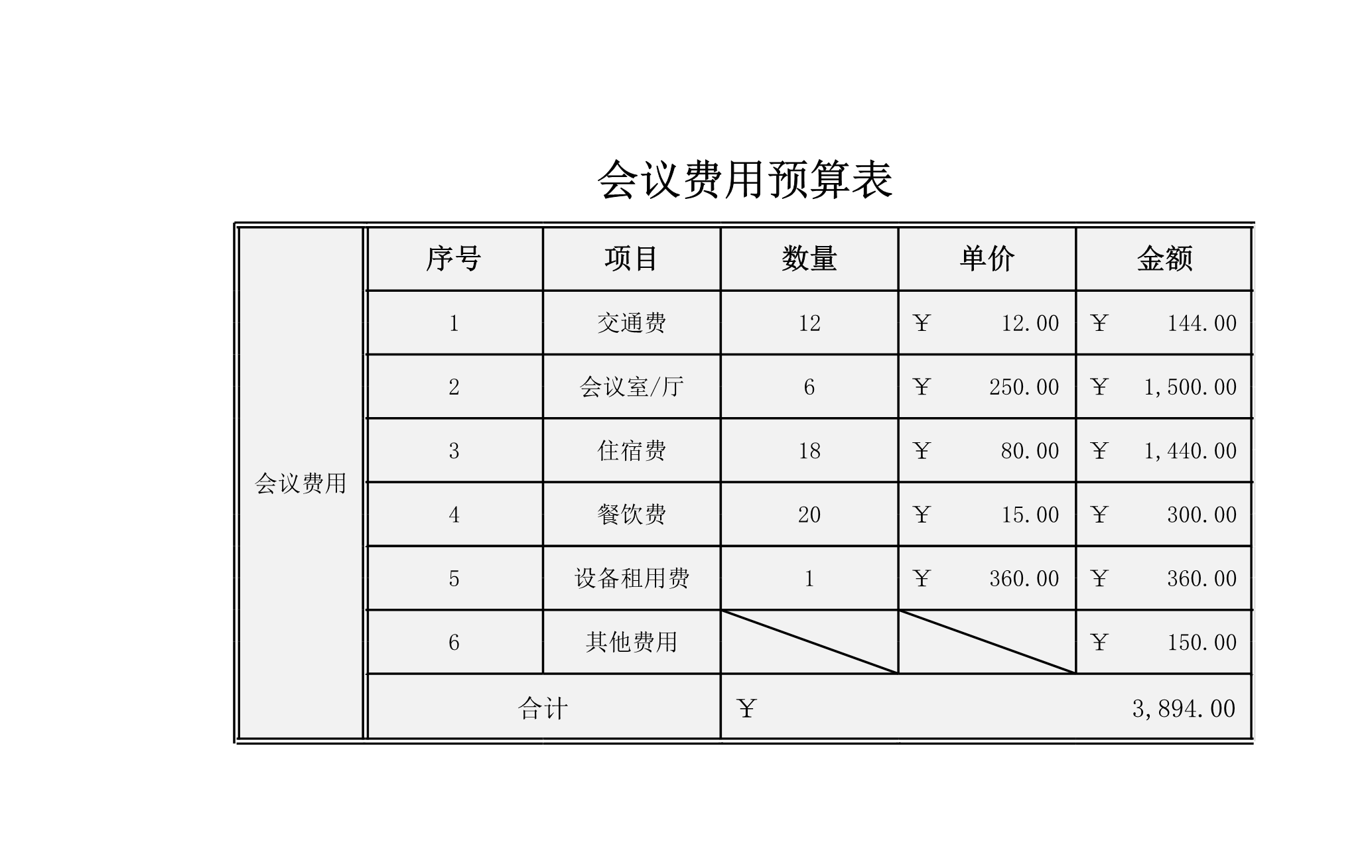 会议费用预算表Excle表格样本模板免费下载