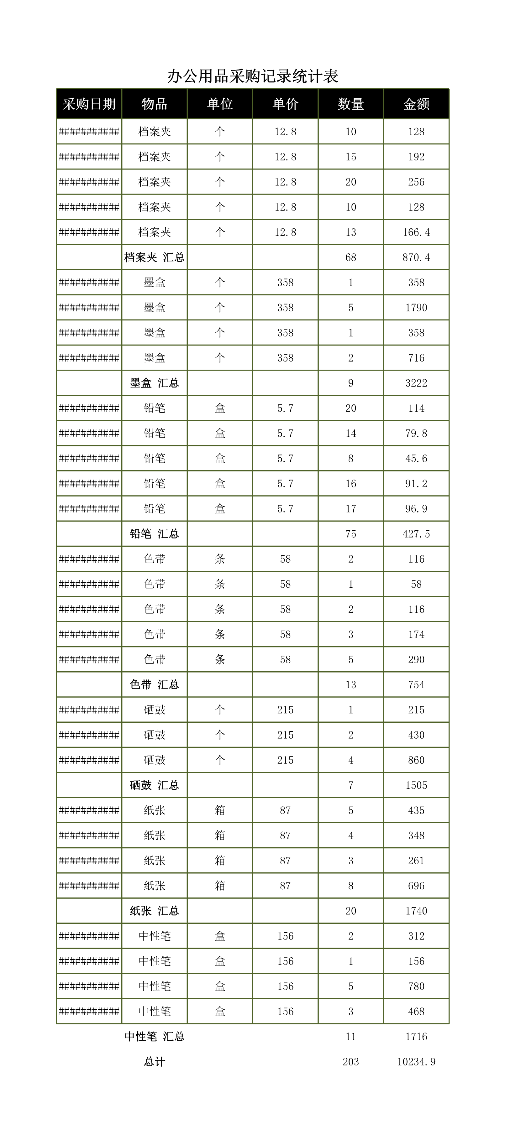 办公用品采购记录统计表Excle表格样本模板免费下载