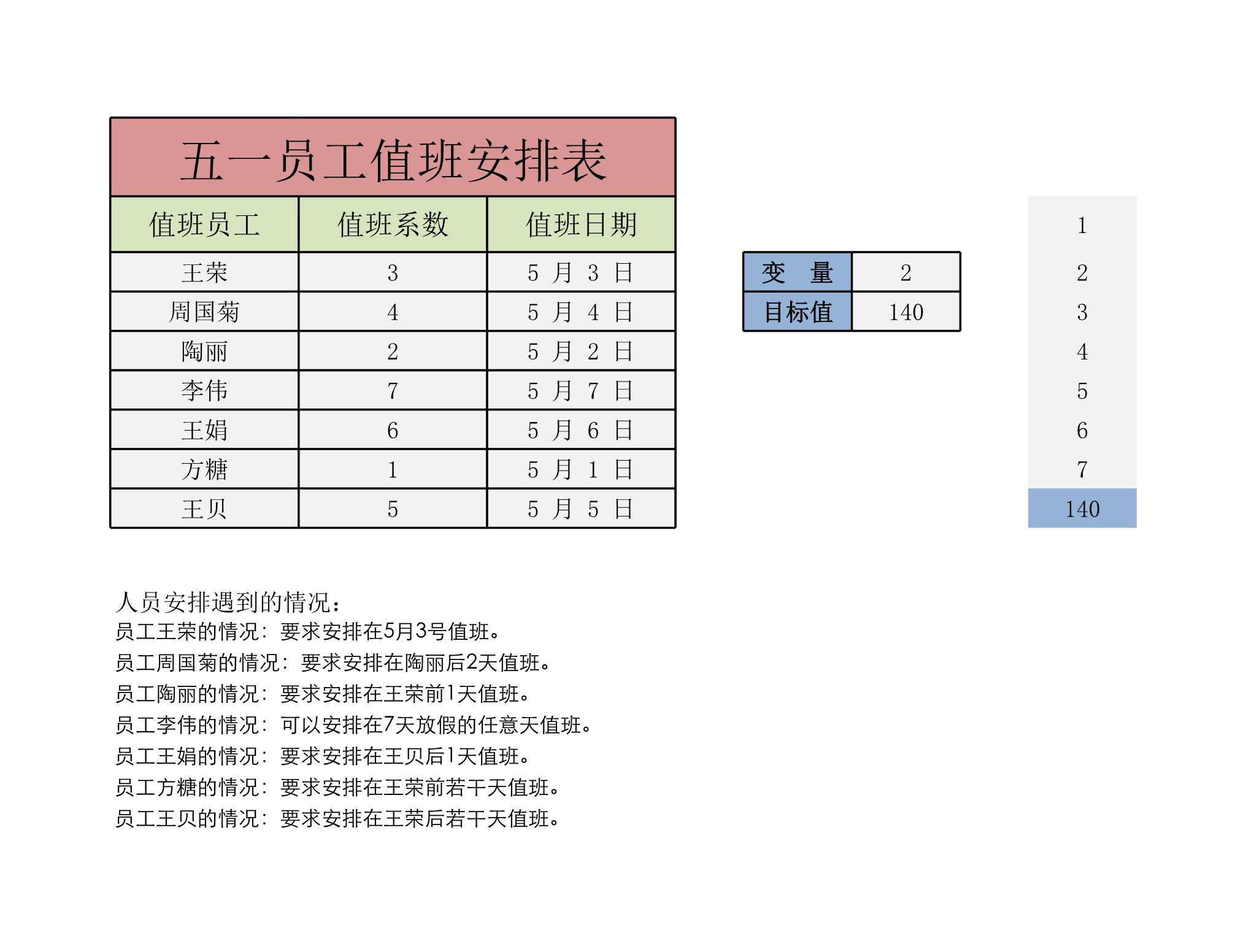 假期值班人员安排Excle表格样本模板免费下载