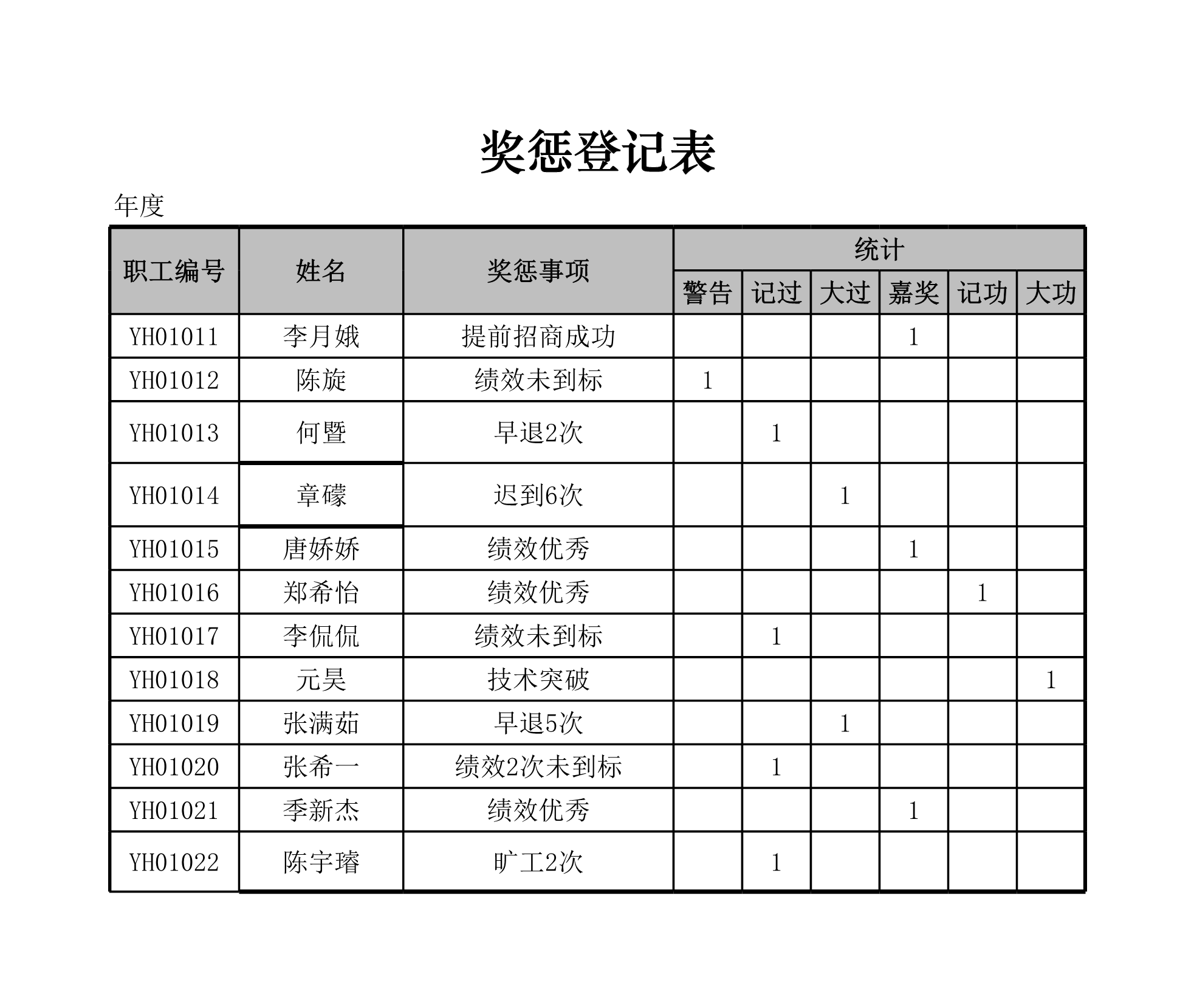 奖惩登记表Excle表格样本模板免费下载