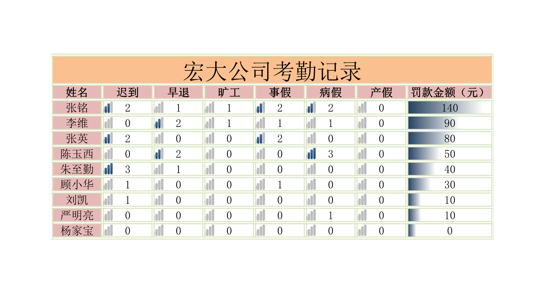 考勤记录表Excle表格样本模板免费下载