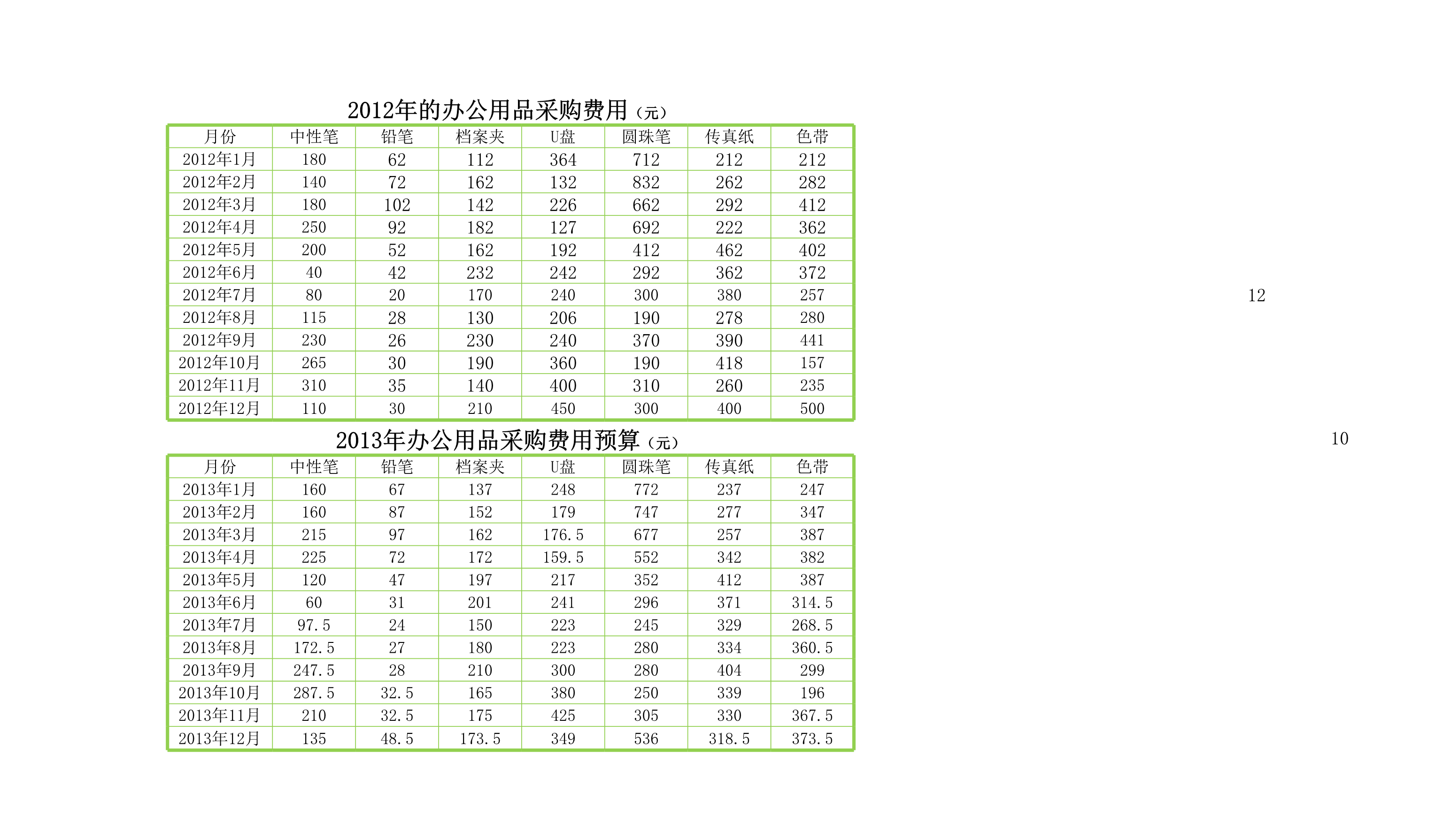 办公用品费用预算表Excle表格样本模板免费下载