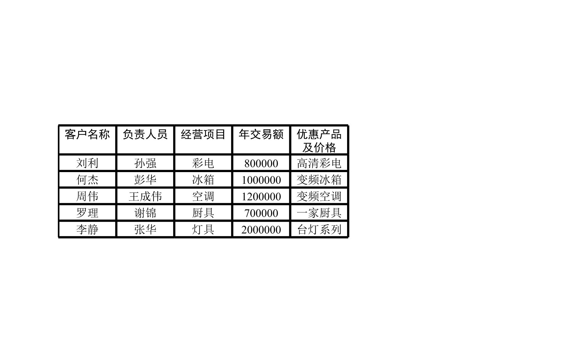 客户登记表Excle表格样本模板免费下载